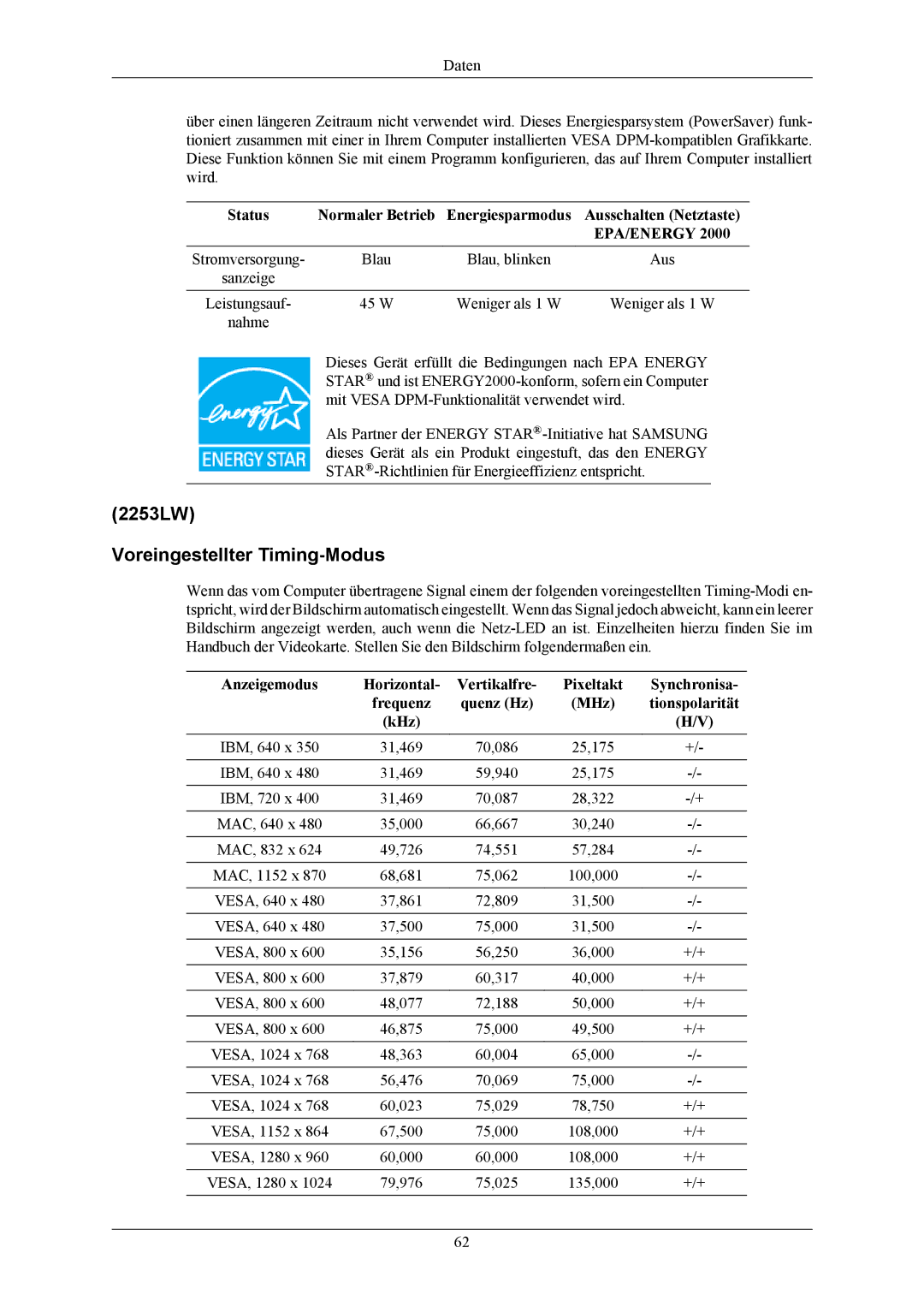 Samsung LS22AQWJFV/EDC, LS22AQVJFV/EDC manual 2253LW Voreingestellter Timing-Modus 