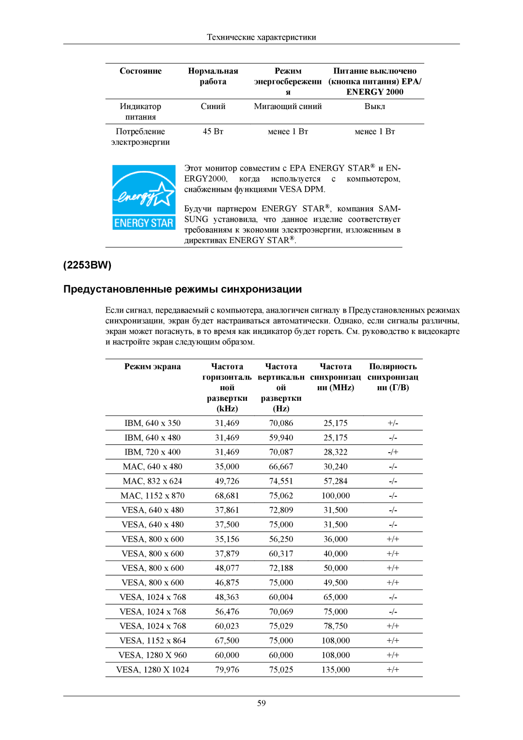 Samsung LS22AQVJFV/EDC, LS22AQWJFV/EDC manual 2253BW Предустановленные режимы синхронизации, Energy 