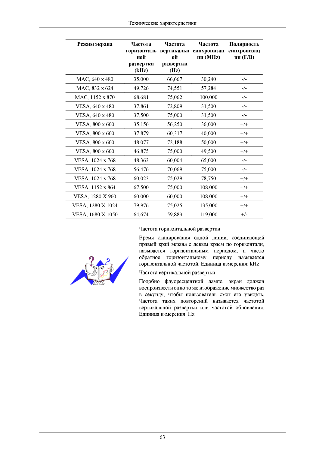 Samsung LS22AQVJFV/EDC, LS22AQWJFV/EDC manual Технические характеристики 