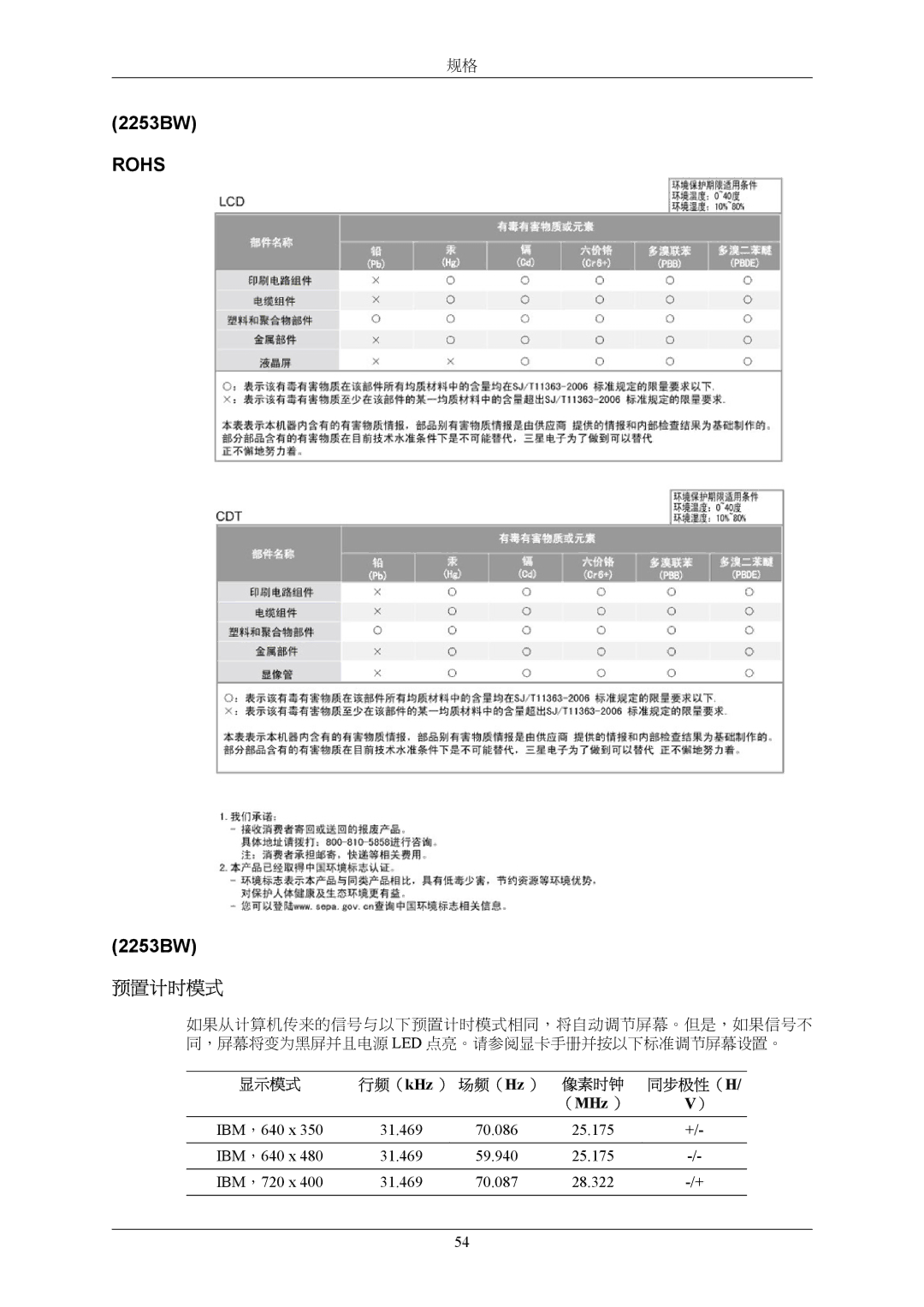 Samsung LS22AQWJFV/EDC, LS22AQVJFV/EDC manual 预置计时模式, （MHz ） 