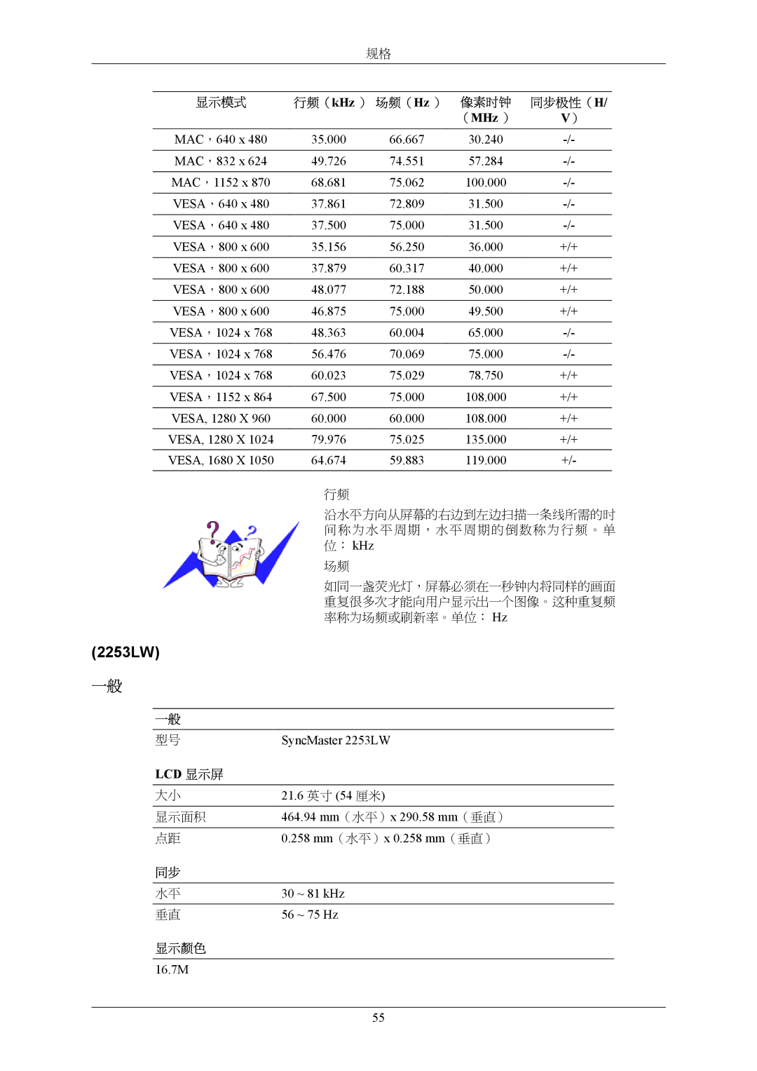 Samsung LS22AQVJFV/EDC, LS22AQWJFV/EDC manual 2253LW 