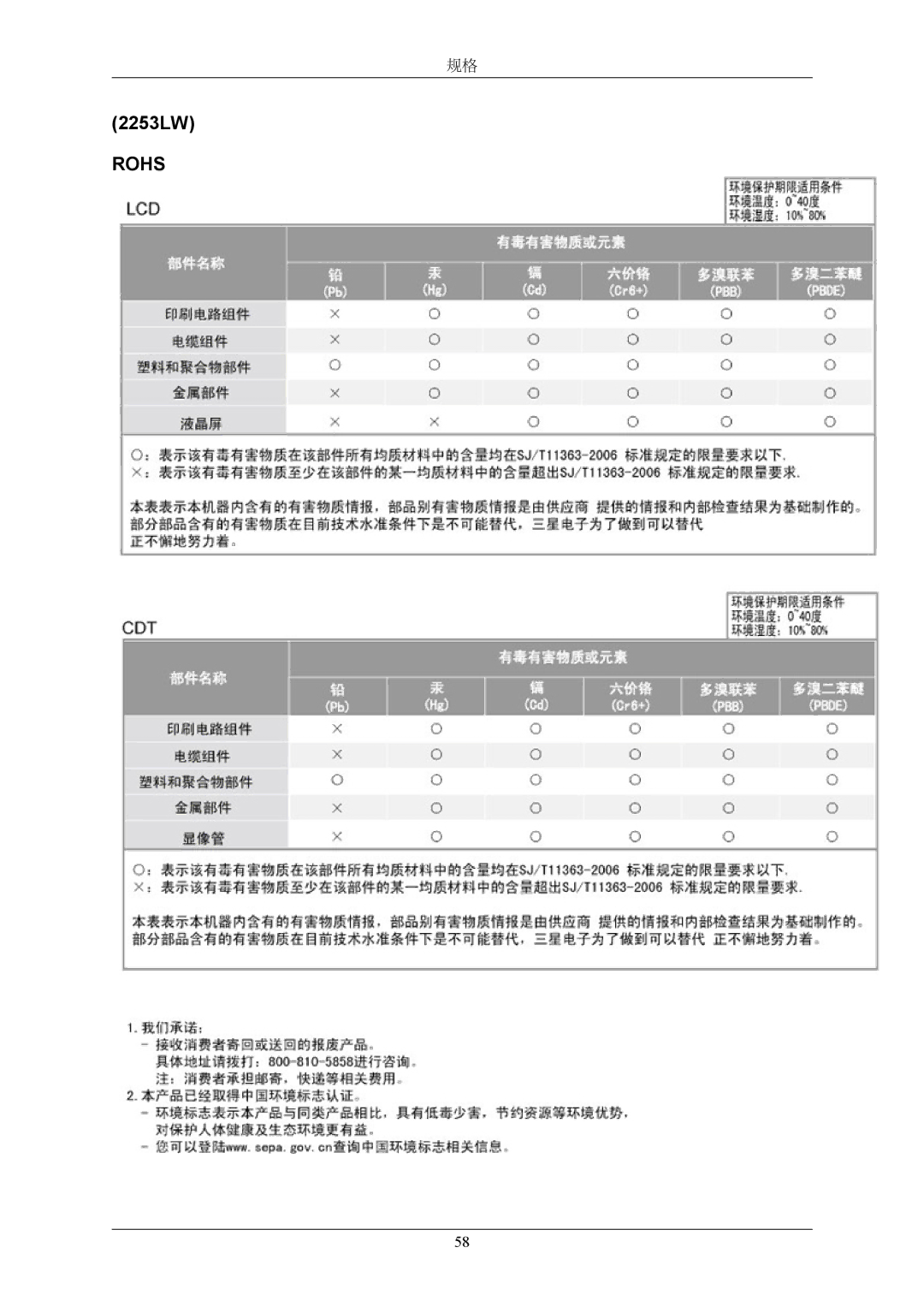 Samsung LS22AQWJFV/EDC, LS22AQVJFV/EDC manual Rohs 