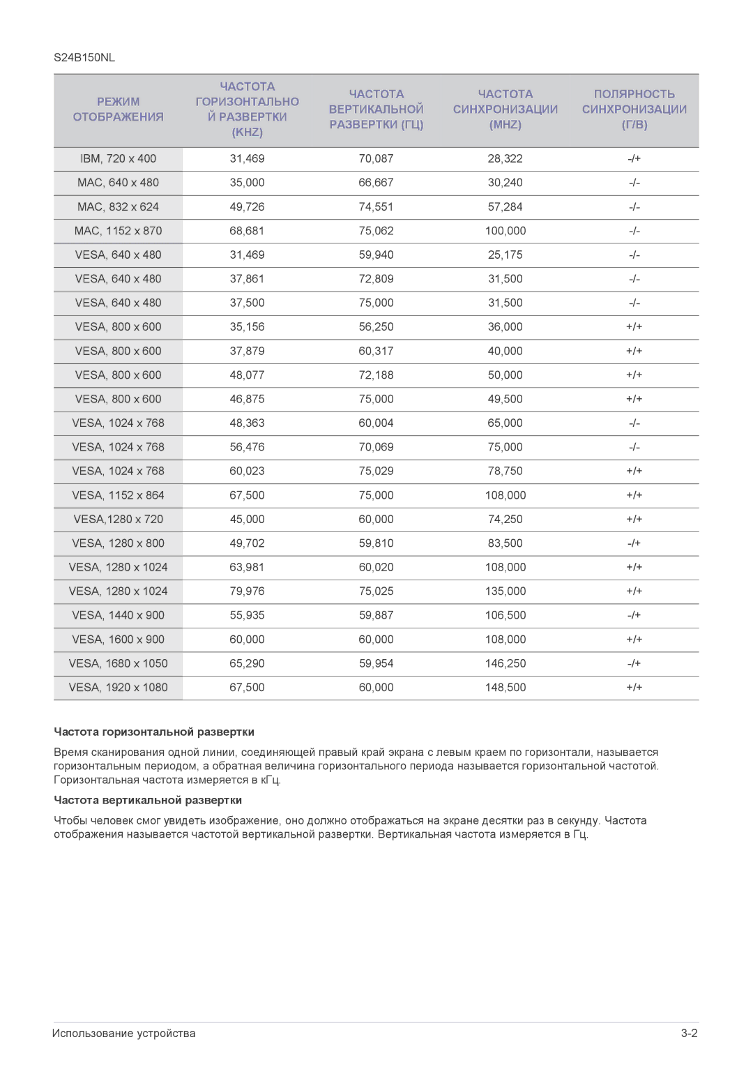 Samsung LS19B150NS/EN, LS22B150NS/EN, LS19B150NS/CI manual Частота горизонтальной развертки, Частота вертикальной развертки 
