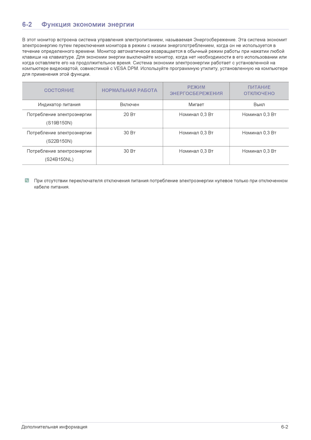 Samsung LS22B150NS/CI, LS22B150NS/EN, LS19B150NS/EN, LS19B150NS/CI manual Функция экономии энергии 