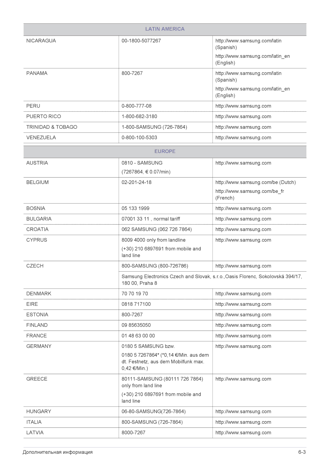 Samsung LS19B150NS/EN, LS22B150NS/EN, LS19B150NS/CI, LS22B150NS/CI manual Europe, Czech 