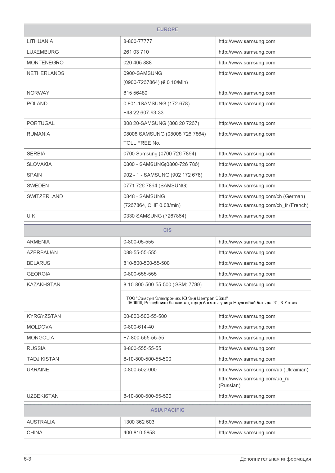 Samsung LS19B150NS/CI, LS22B150NS/EN, LS19B150NS/EN, LS22B150NS/CI manual Cis, Asia Pacific 