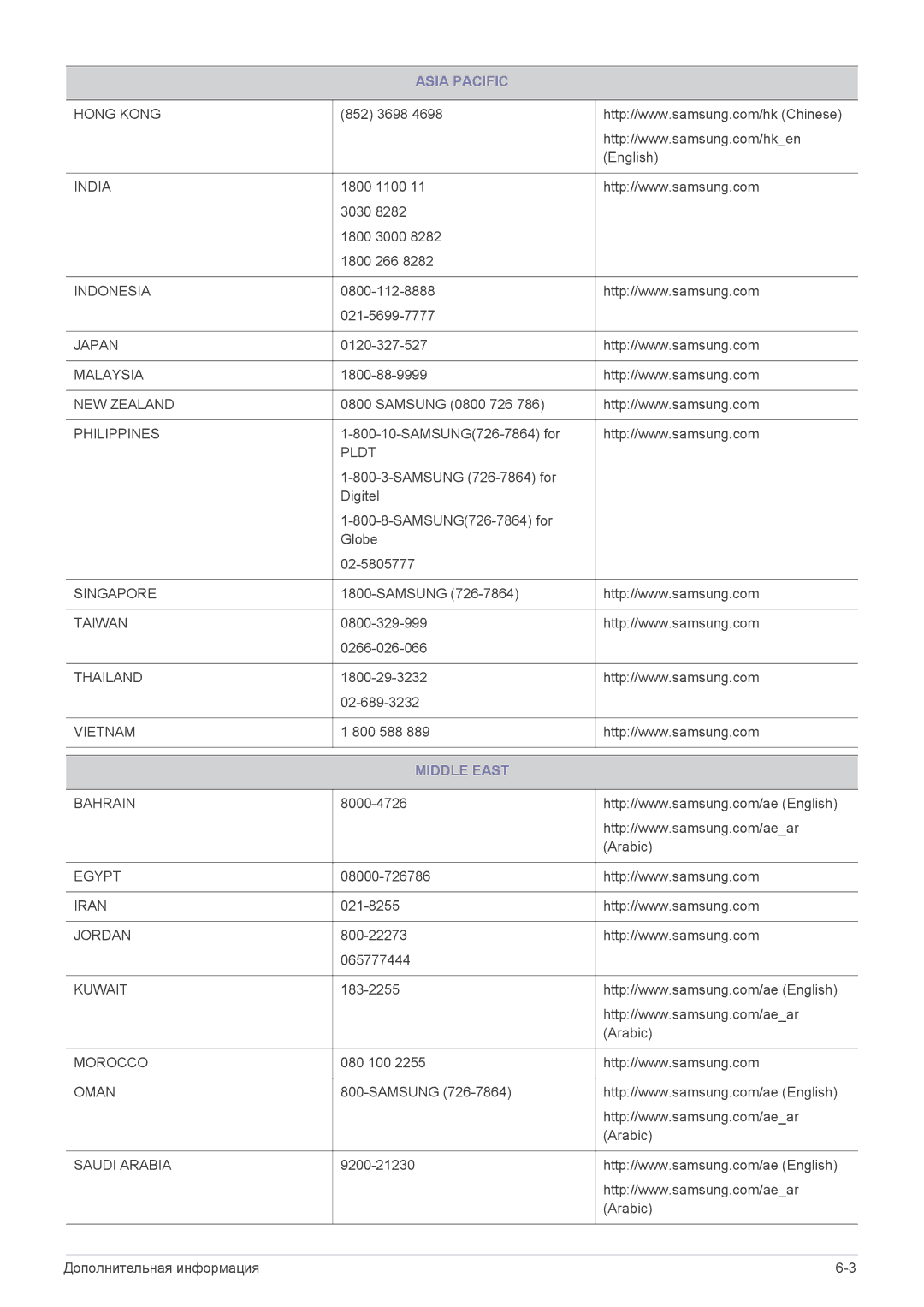 Samsung LS22B150NS/CI, LS22B150NS/EN, LS19B150NS/EN, LS19B150NS/CI manual Middle East 