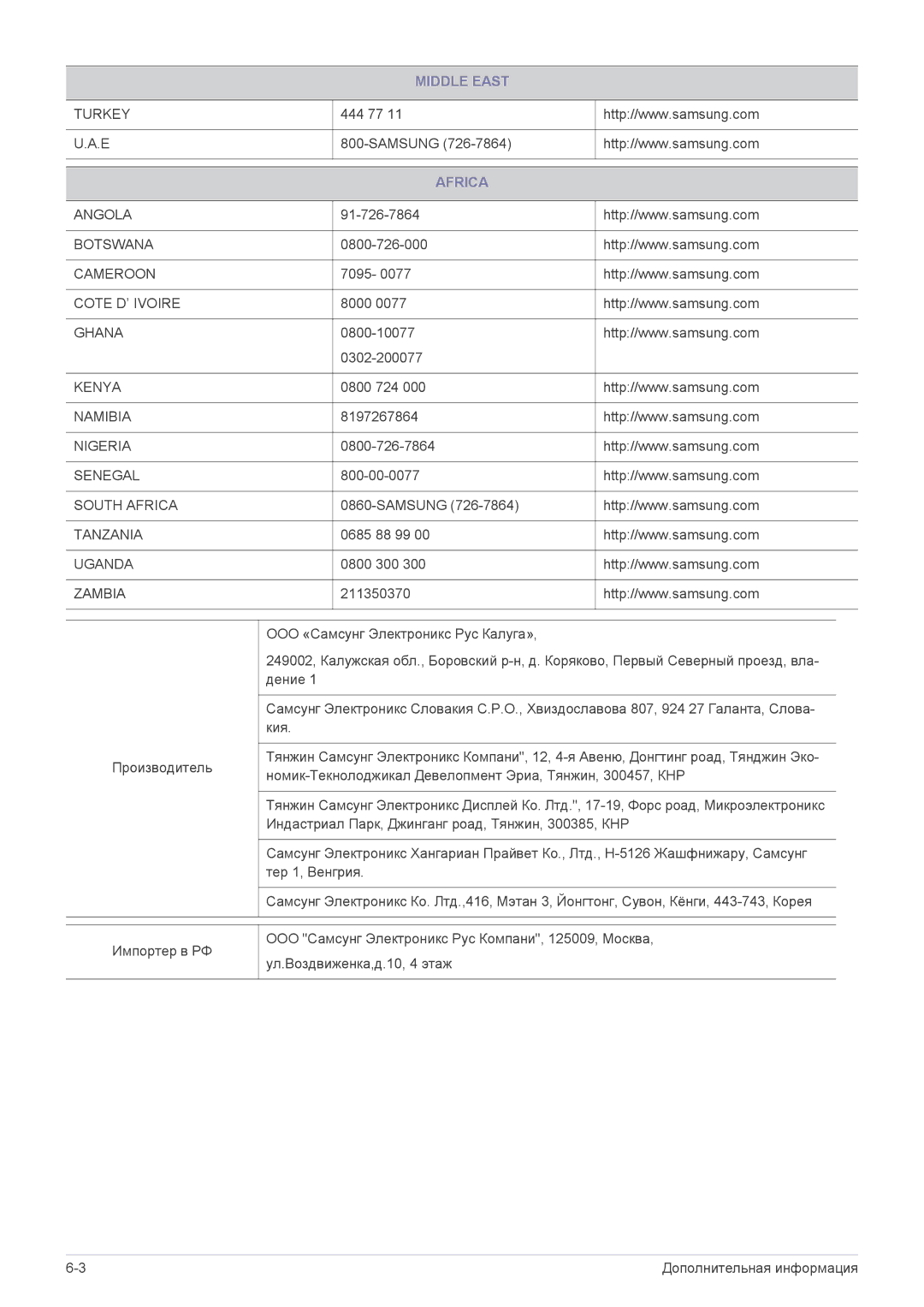 Samsung LS22B150NS/EN, LS19B150NS/EN, LS19B150NS/CI, LS22B150NS/CI manual Africa, Zambia 