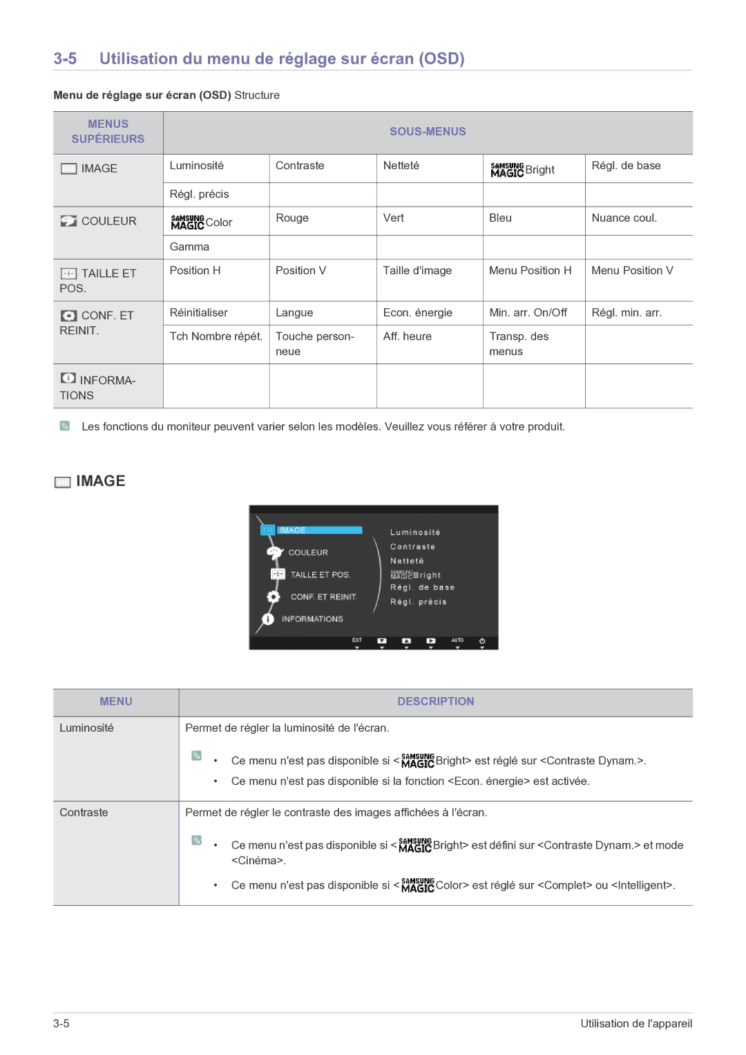 Samsung LS22B150NS/EN, LS19B150NS/EN Utilisation du menu de réglage sur écran OSD, Menu de réglage sur écran OSD Structure 