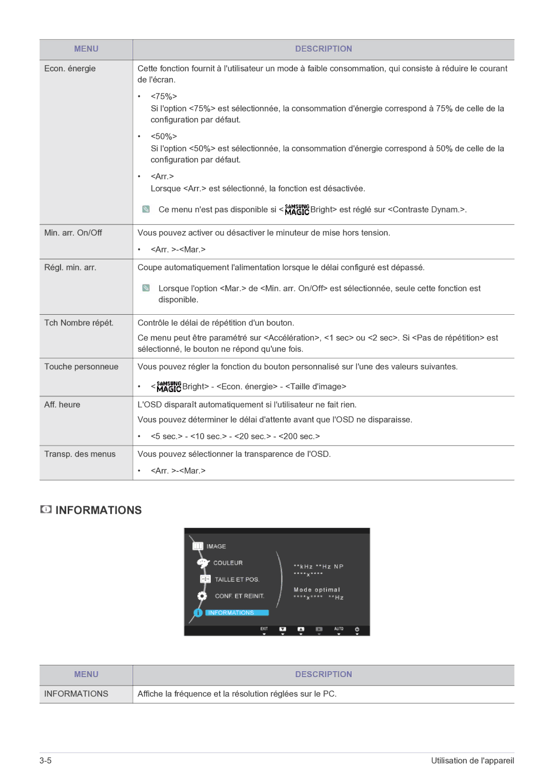 Samsung LS22B150NS/EN, LS19B150NS/EN manual Informations, Affiche la fréquence et la résolution réglées sur le PC 