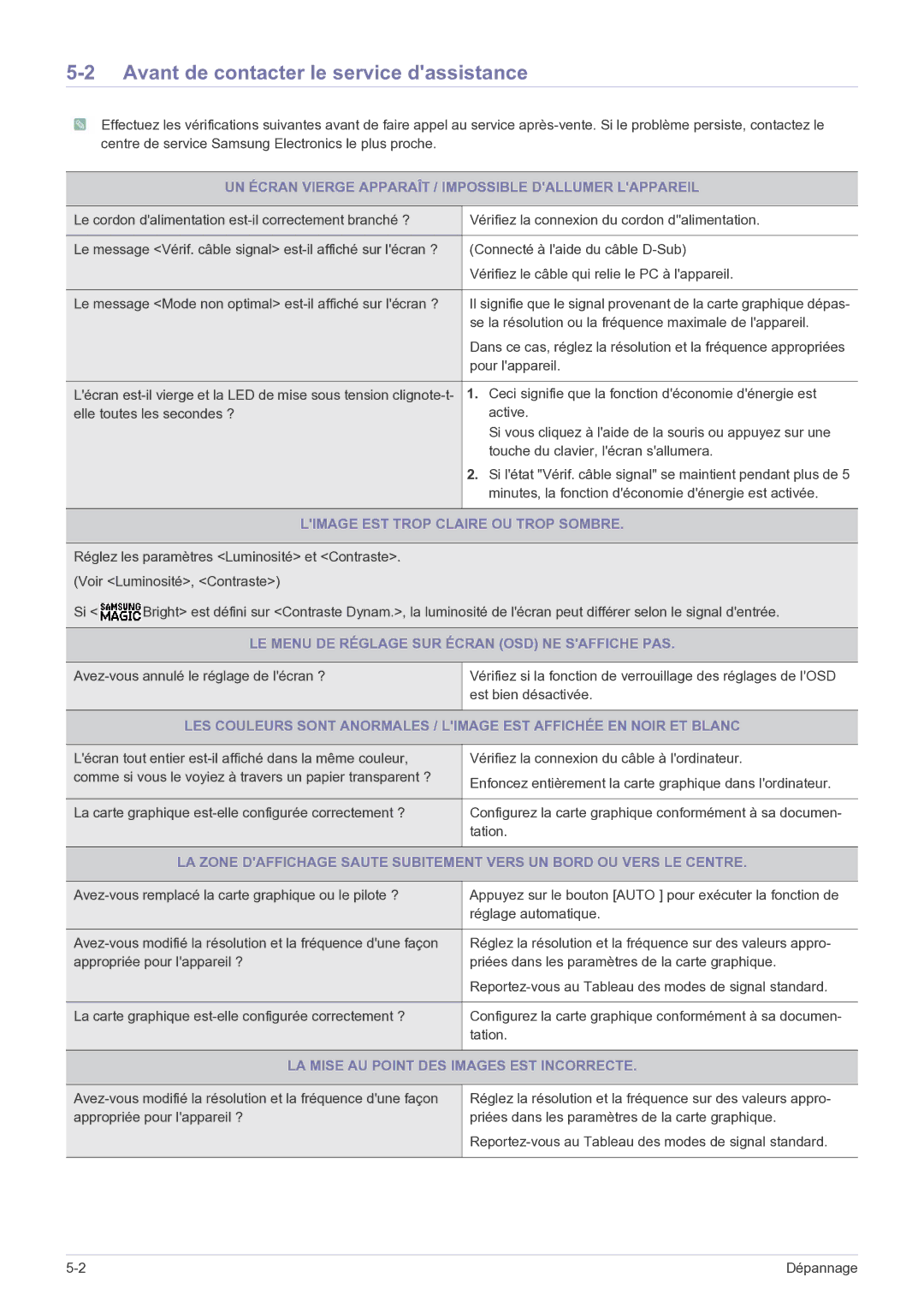 Samsung LS22B150NS/EN Avant de contacter le service dassistance, UN Écran Vierge Apparaît / Impossible Dallumer Lappareil 