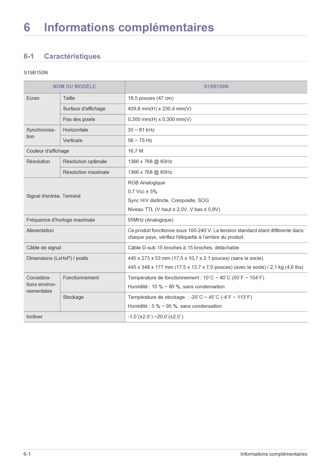 Samsung LS22B150NS/EN, LS19B150NS/EN manual Informations complémentaires, Caractéristiques, NOM DU Modèle 