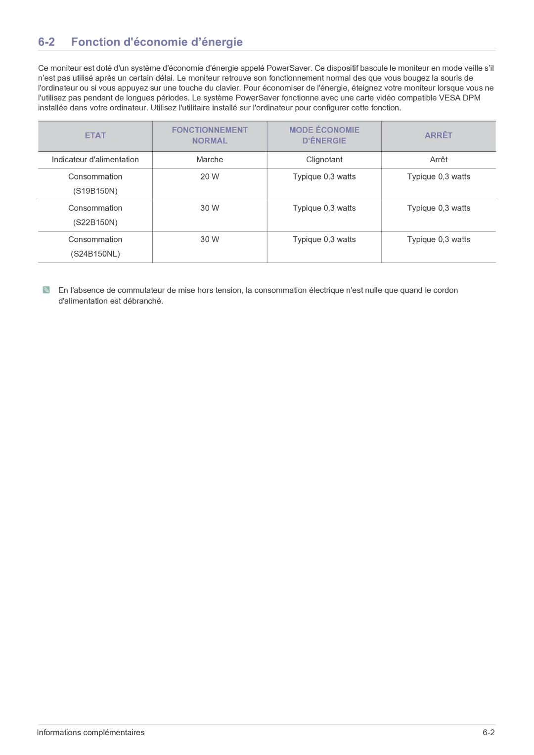 Samsung LS19B150NS/EN, LS22B150NS/EN Fonction déconomie d’énergie, Etat Fonctionnement Mode Économie Arrêt Normal Dénergie 