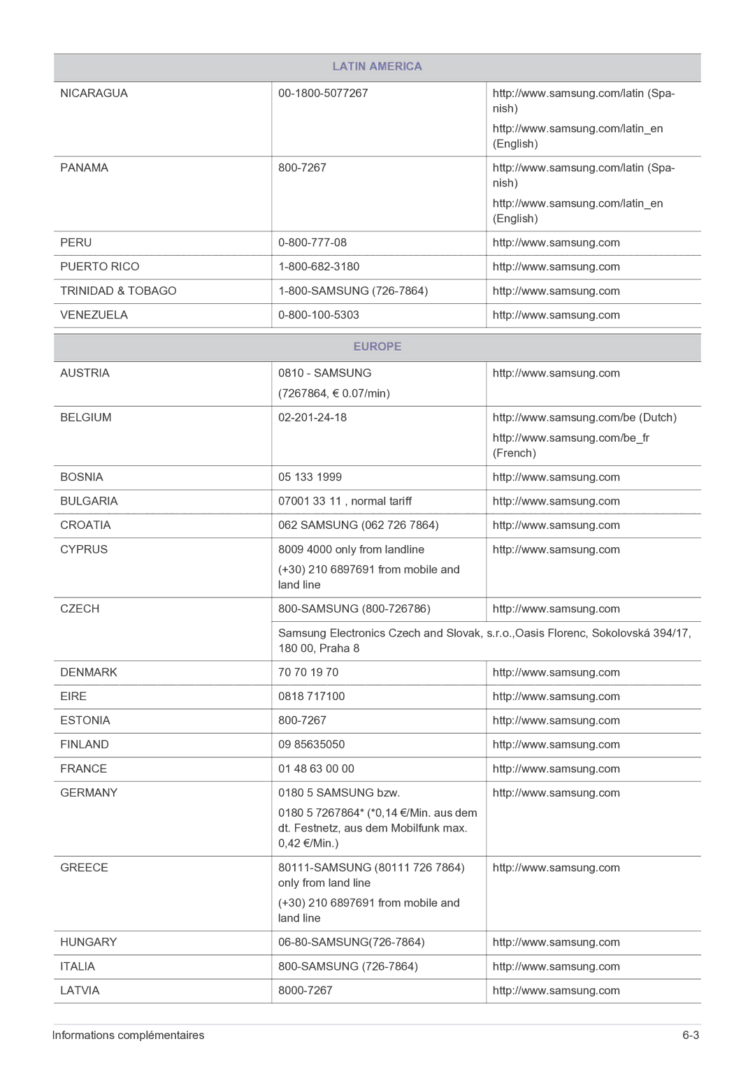 Samsung LS19B150NS/EN, LS22B150NS/EN manual Europe, Czech 