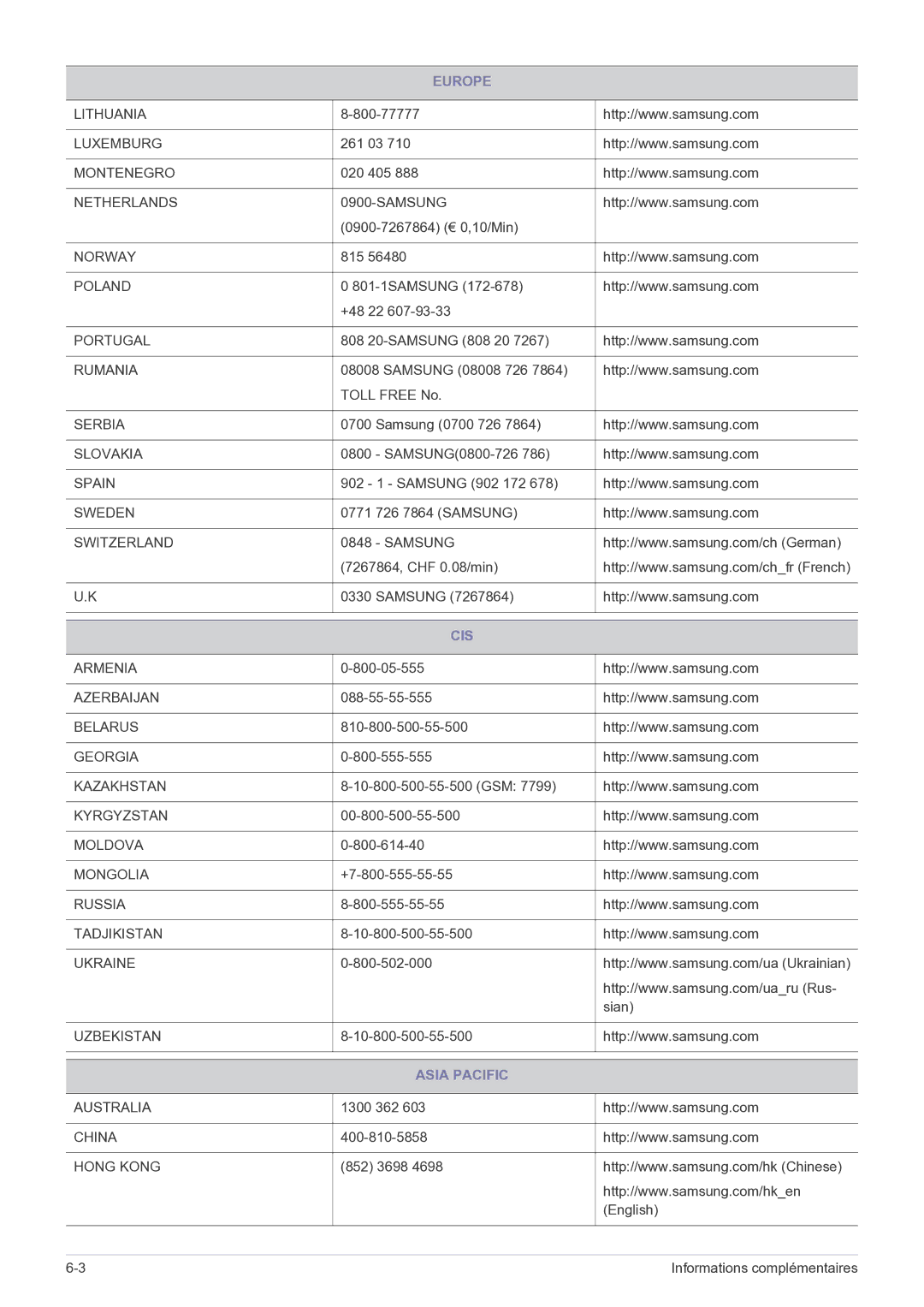 Samsung LS22B150NS/EN, LS19B150NS/EN manual Cis, Asia Pacific 