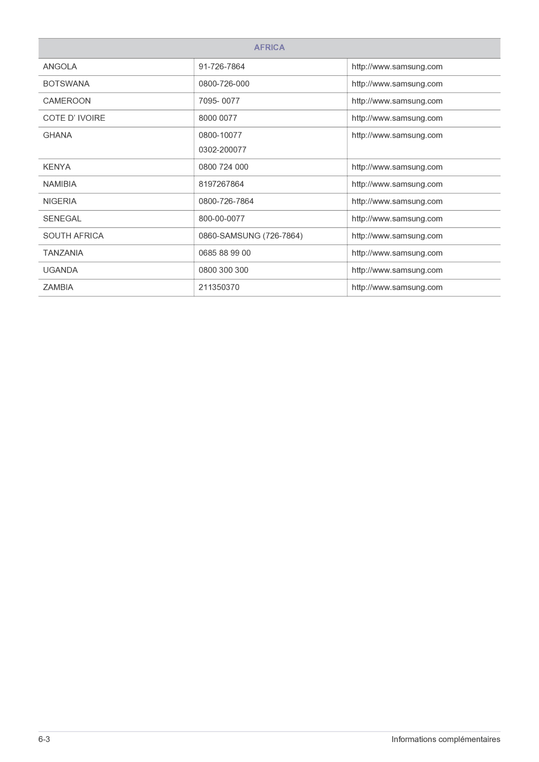 Samsung LS22B150NS/EN, LS19B150NS/EN manual Africa 