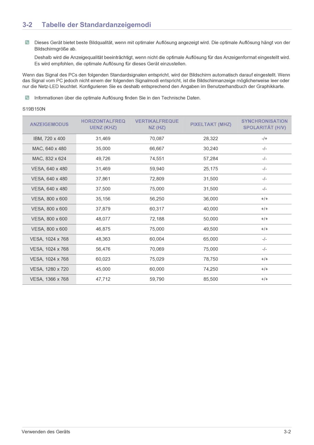 Samsung LS19B150NS/EN, LS22B150NS/EN manual Tabelle der Standardanzeigemodi 