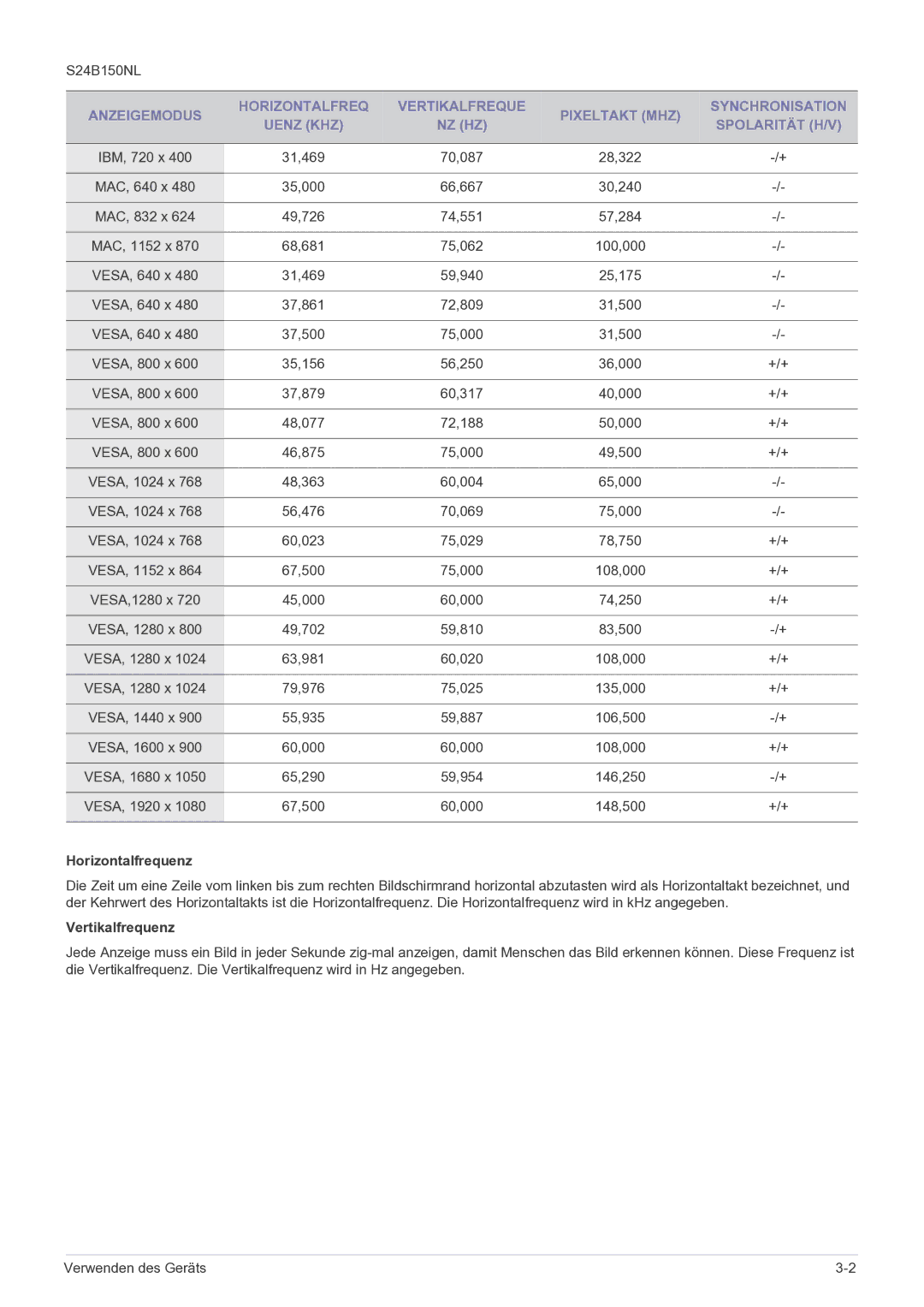 Samsung LS19B150NS/EN, LS22B150NS/EN manual Horizontalfrequenz, Vertikalfrequenz 