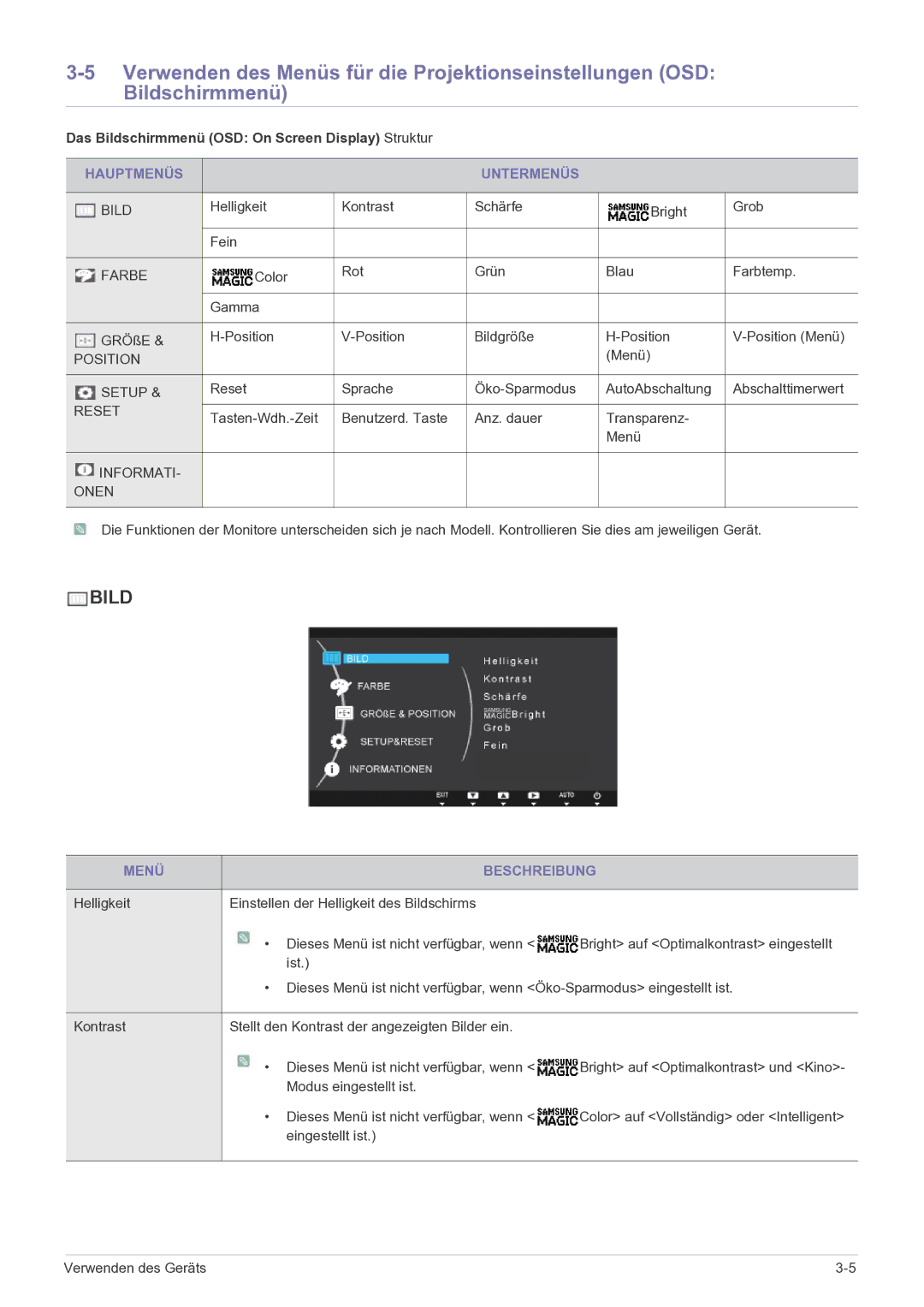 Samsung LS19B150NS/EN manual Das Bildschirmmenü OSD On Screen Display Struktur, Hauptmenüs Untermenüs, Menü Beschreibung 