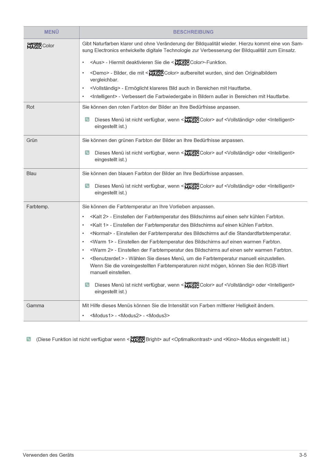 Samsung LS19B150NS/EN, LS22B150NS/EN manual Color 