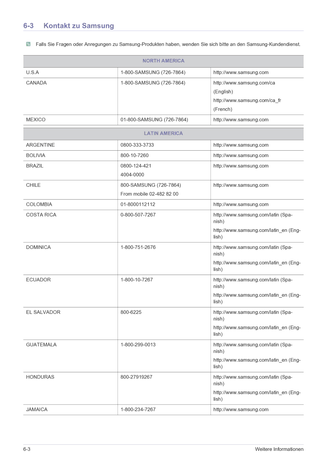 Samsung LS22B150NS/EN, LS19B150NS/EN manual Kontakt zu Samsung, North America, Latin America 