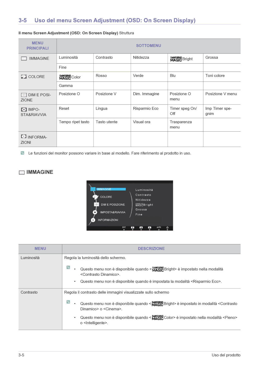 Samsung LS22B150NS/EN Uso del menu Screen Adjustment OSD On Screen Display, Menu Sottomenu Principali, Menu Descrizione 