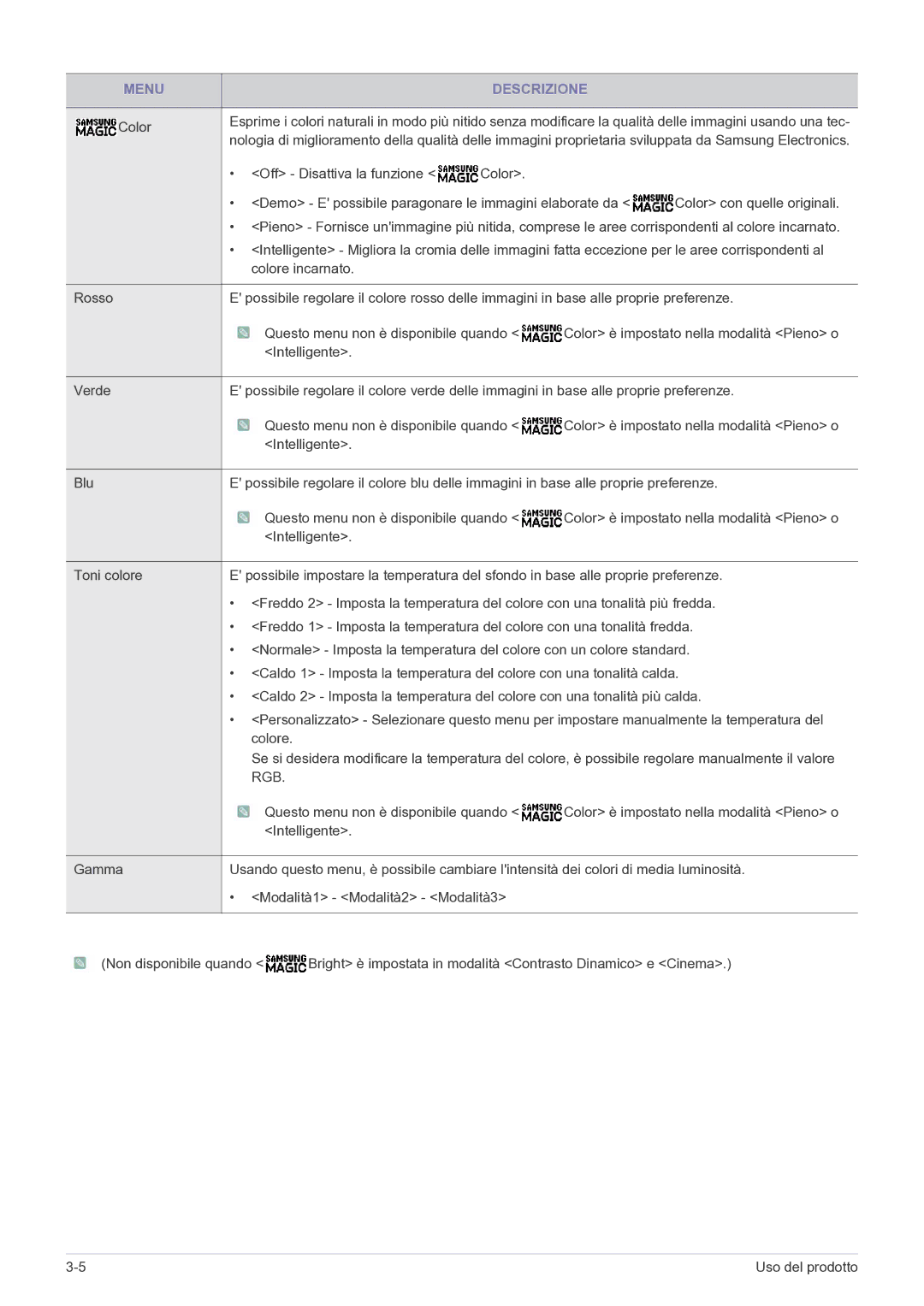 Samsung LS22B150NS/EN, LS19B150NS/EN manual Rgb 