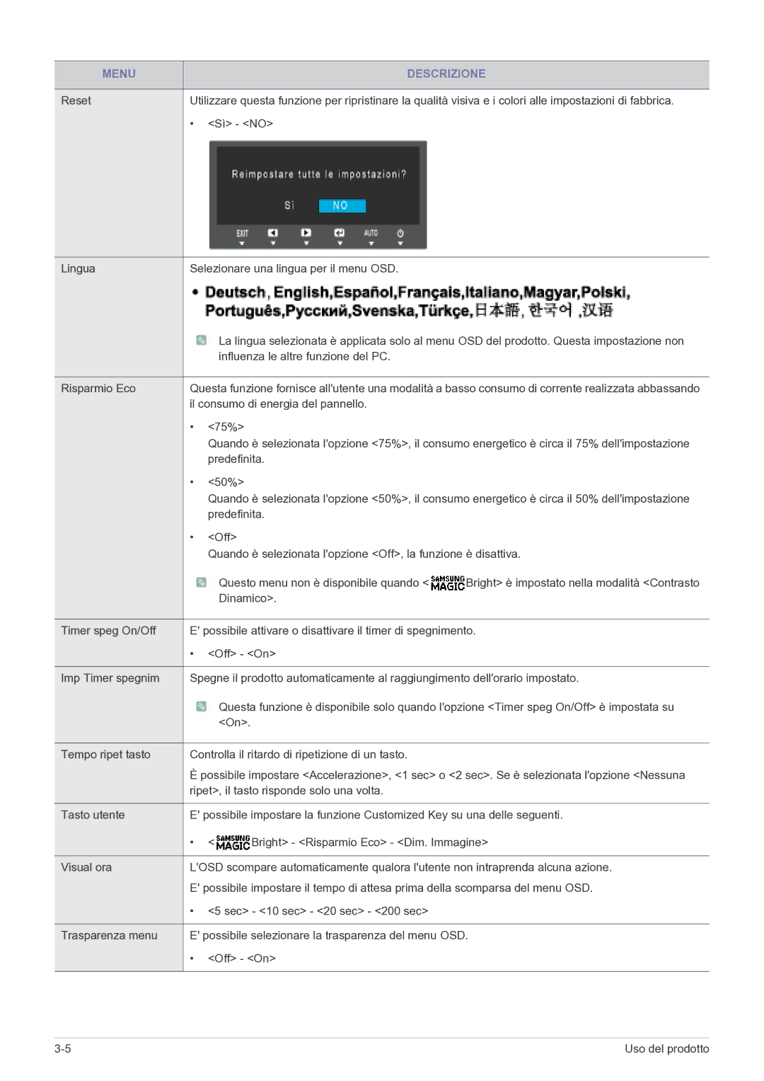 Samsung LS22B150NS/EN, LS19B150NS/EN manual Influenza le altre funzione del PC 