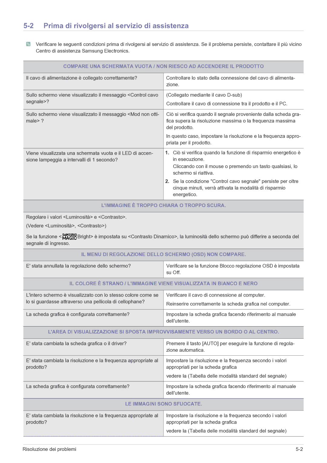 Samsung LS19B150NS/EN manual Prima di rivolgersi al servizio di assistenza, Limmagine È Troppo Chiara O Troppo Scura 