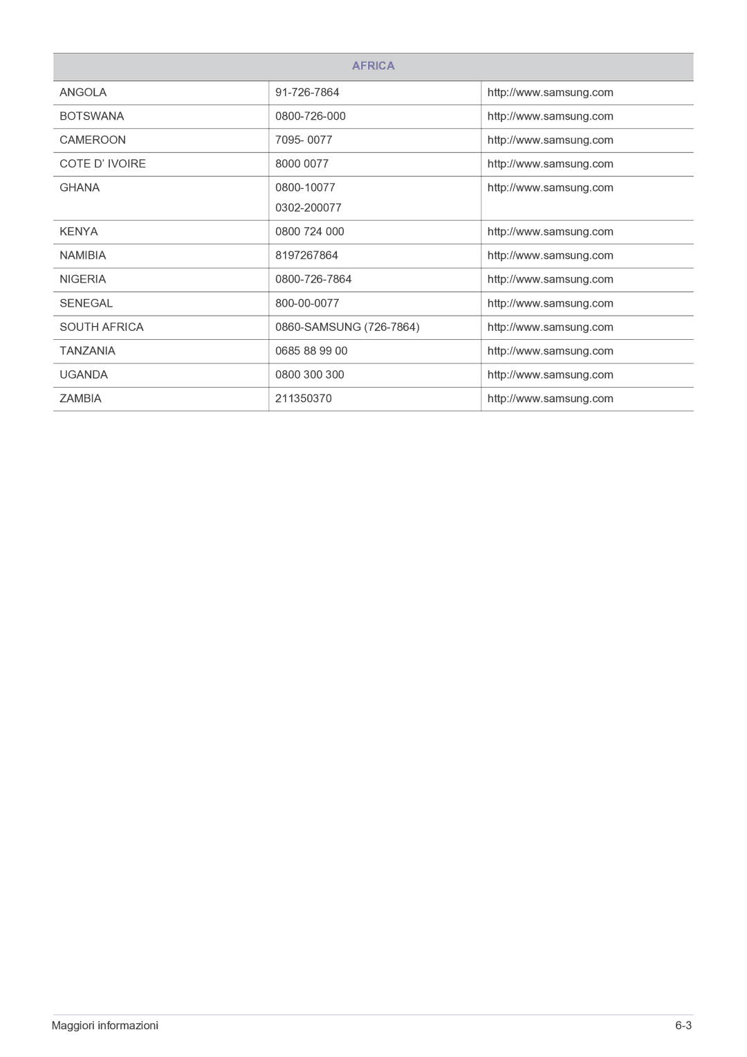 Samsung LS19B150NS/EN, LS22B150NS/EN manual Africa 