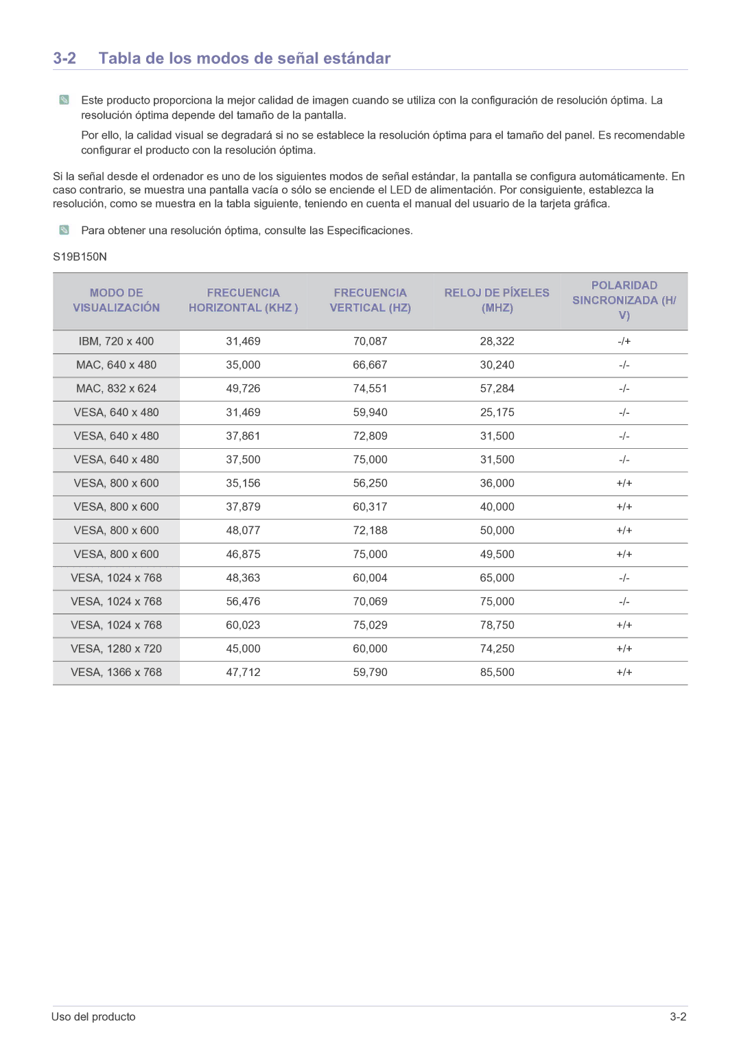 Samsung LS19B150NS/EN, LS22B150NS/EN manual Tabla de los modos de señal estándar 