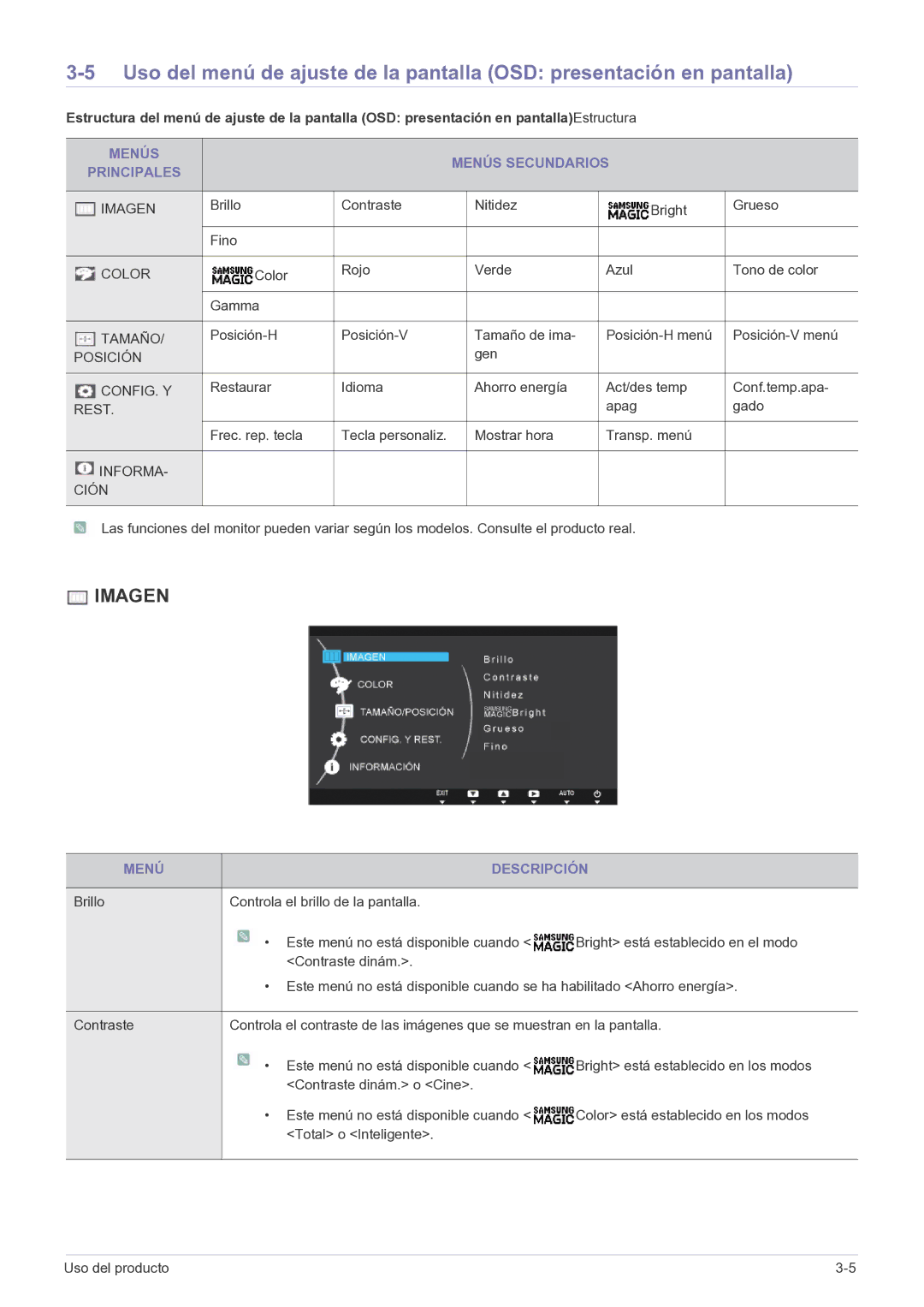 Samsung LS19B150NS/EN Menús Menús Secundarios Principales, Menú Descripción, Brillo Controla el brillo de la pantalla 