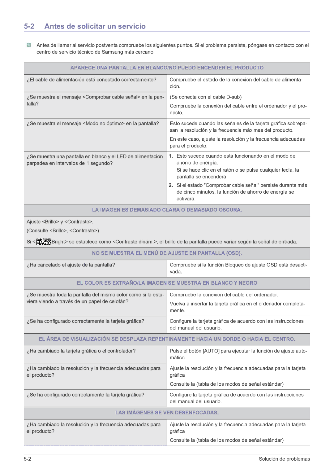 Samsung LS22B150NS/EN, LS19B150NS/EN manual Antes de solicitar un servicio, LA Imagen ES Demasiado Clara O Demasiado Oscura 