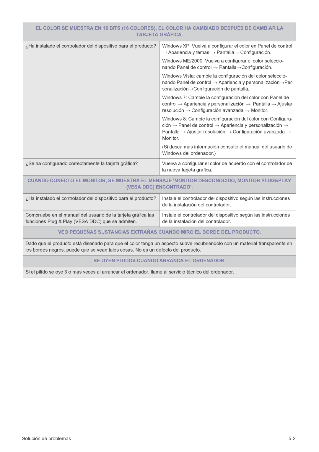 Samsung LS19B150NS/EN, LS22B150NS/EN manual SE Oyen Pitidos Cuando Arranca EL Ordenador 