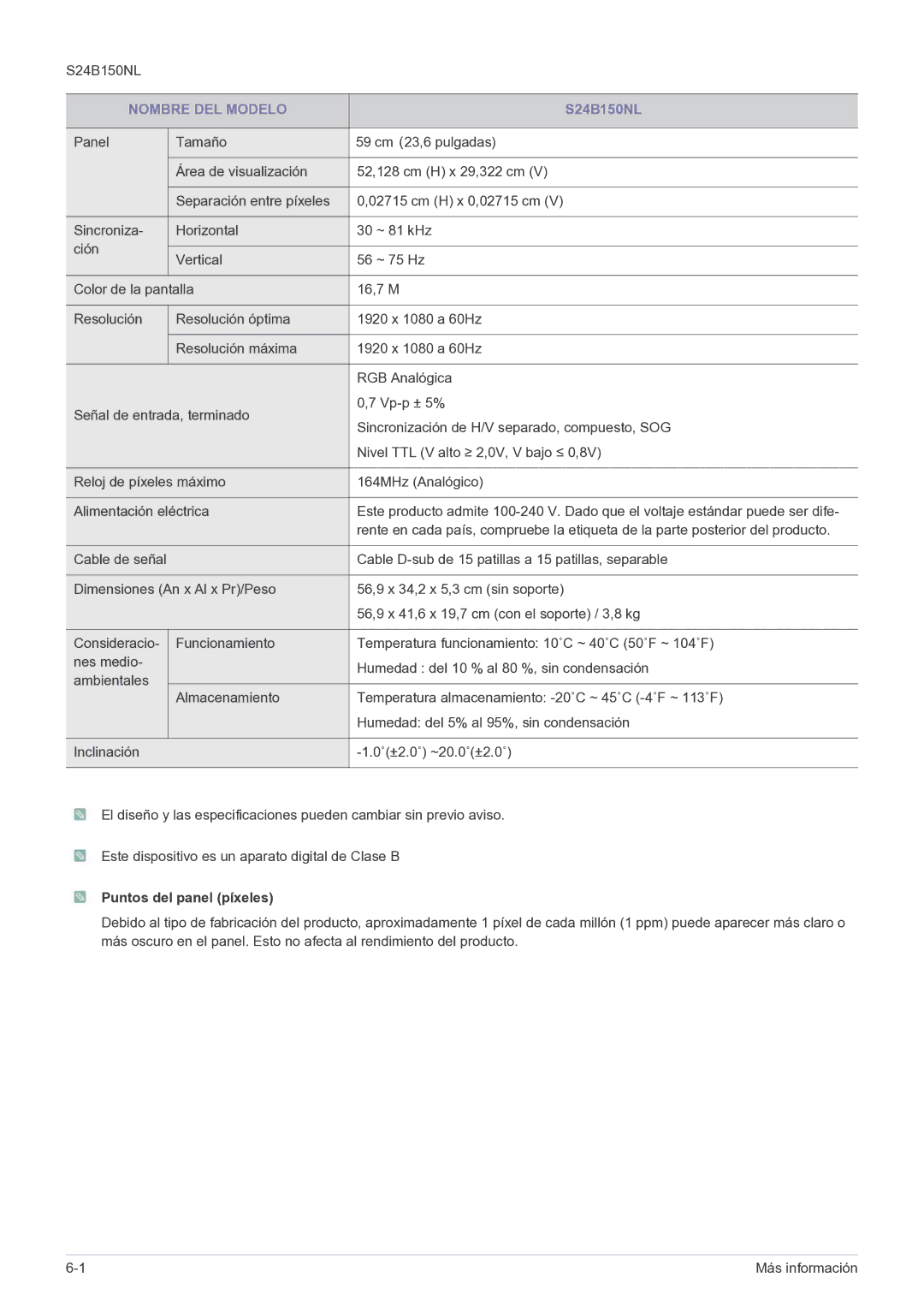 Samsung LS22B150NS/EN, LS19B150NS/EN manual S24B150NL, Puntos del panel píxeles 