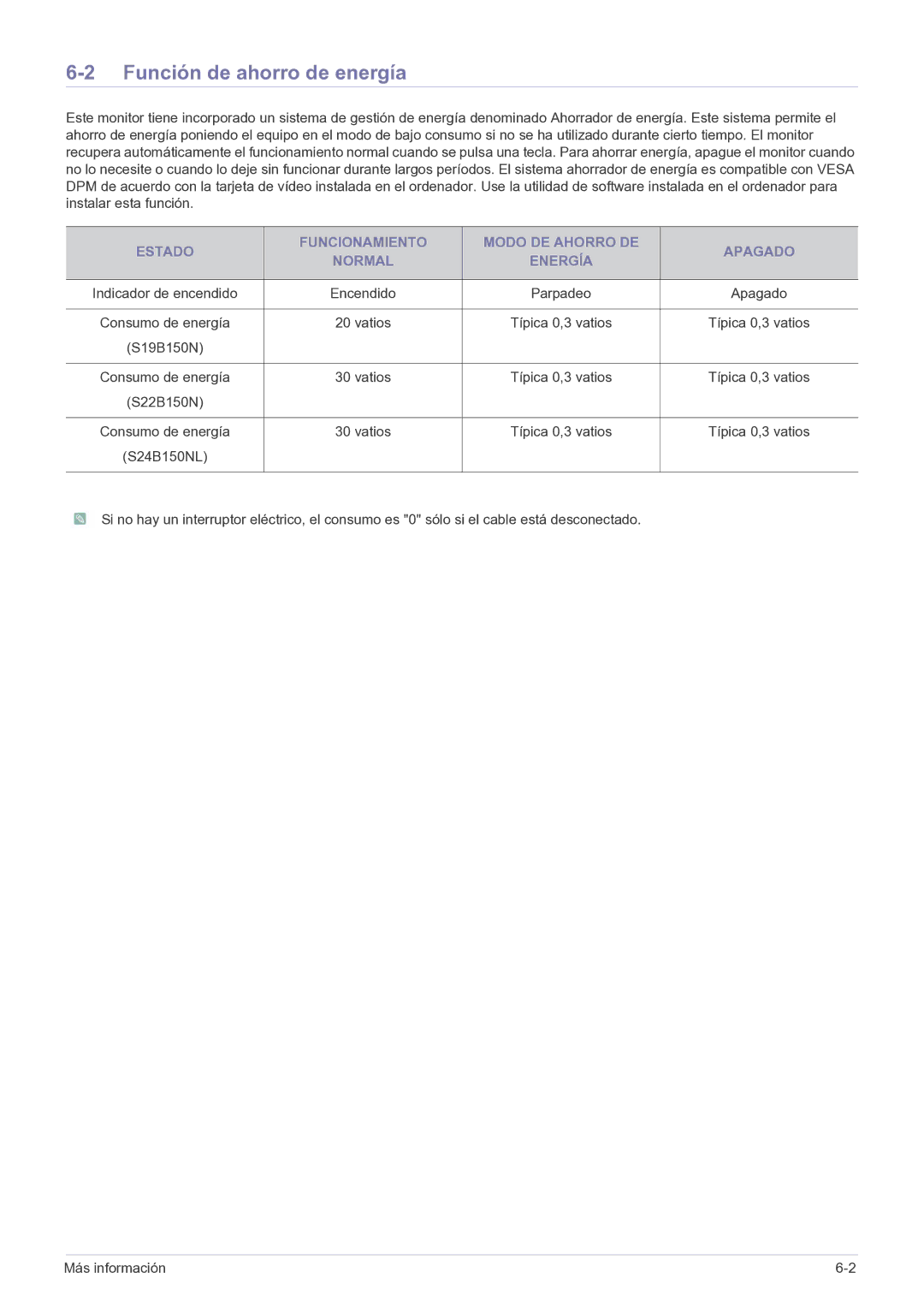 Samsung LS19B150NS/EN, LS22B150NS/EN manual Función de ahorro de energía 