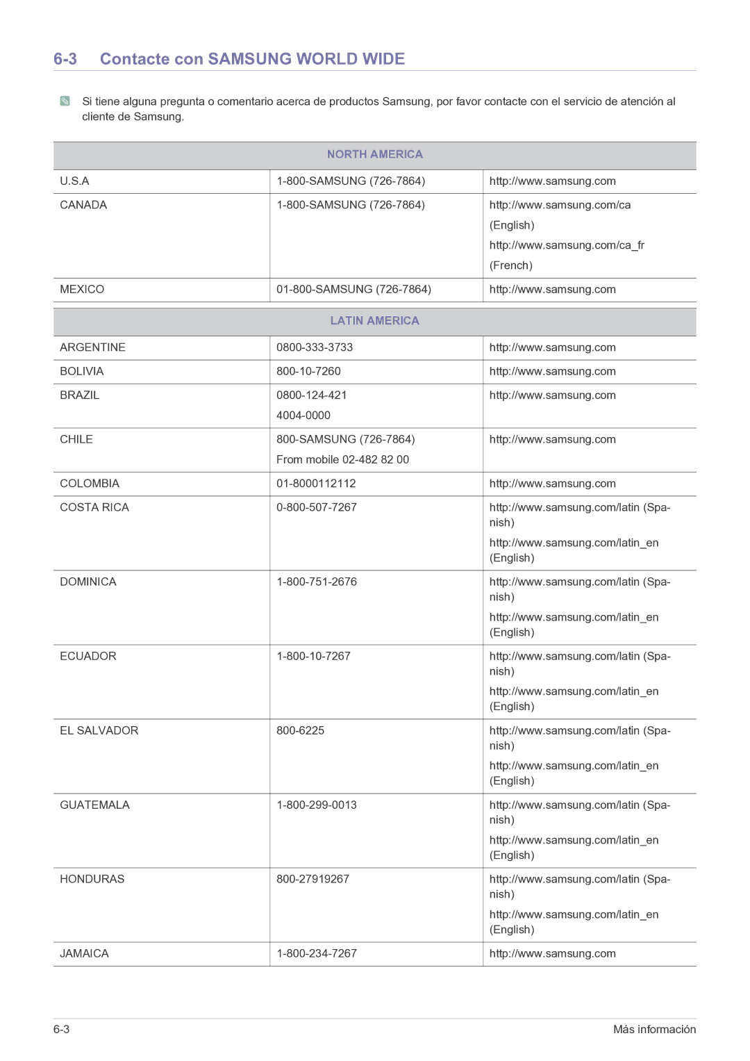 Samsung LS22B150NS/EN, LS19B150NS/EN manual Contacte con Samsung World Wide, North America, Latin America 