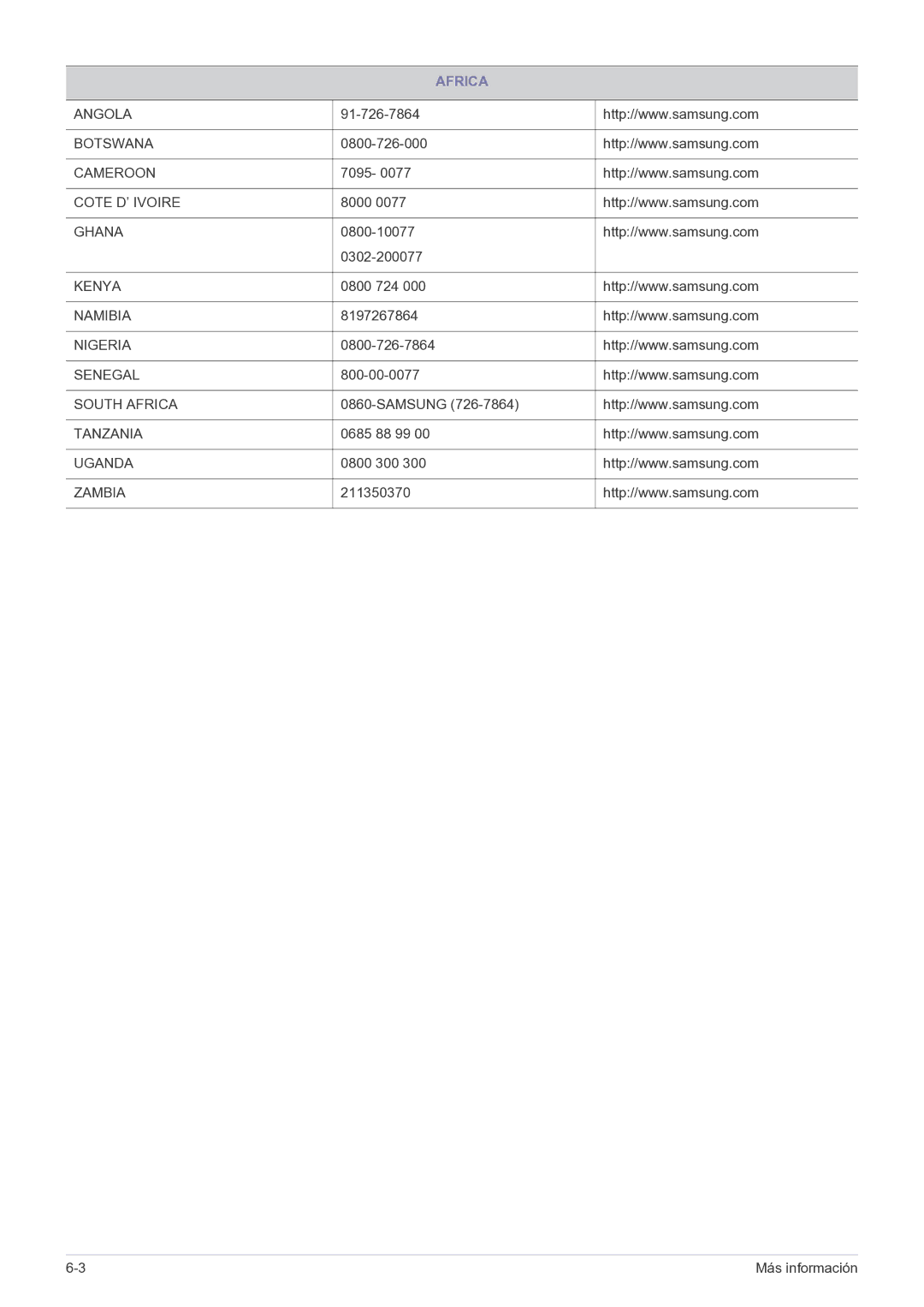 Samsung LS22B150NS/EN, LS19B150NS/EN manual Africa 