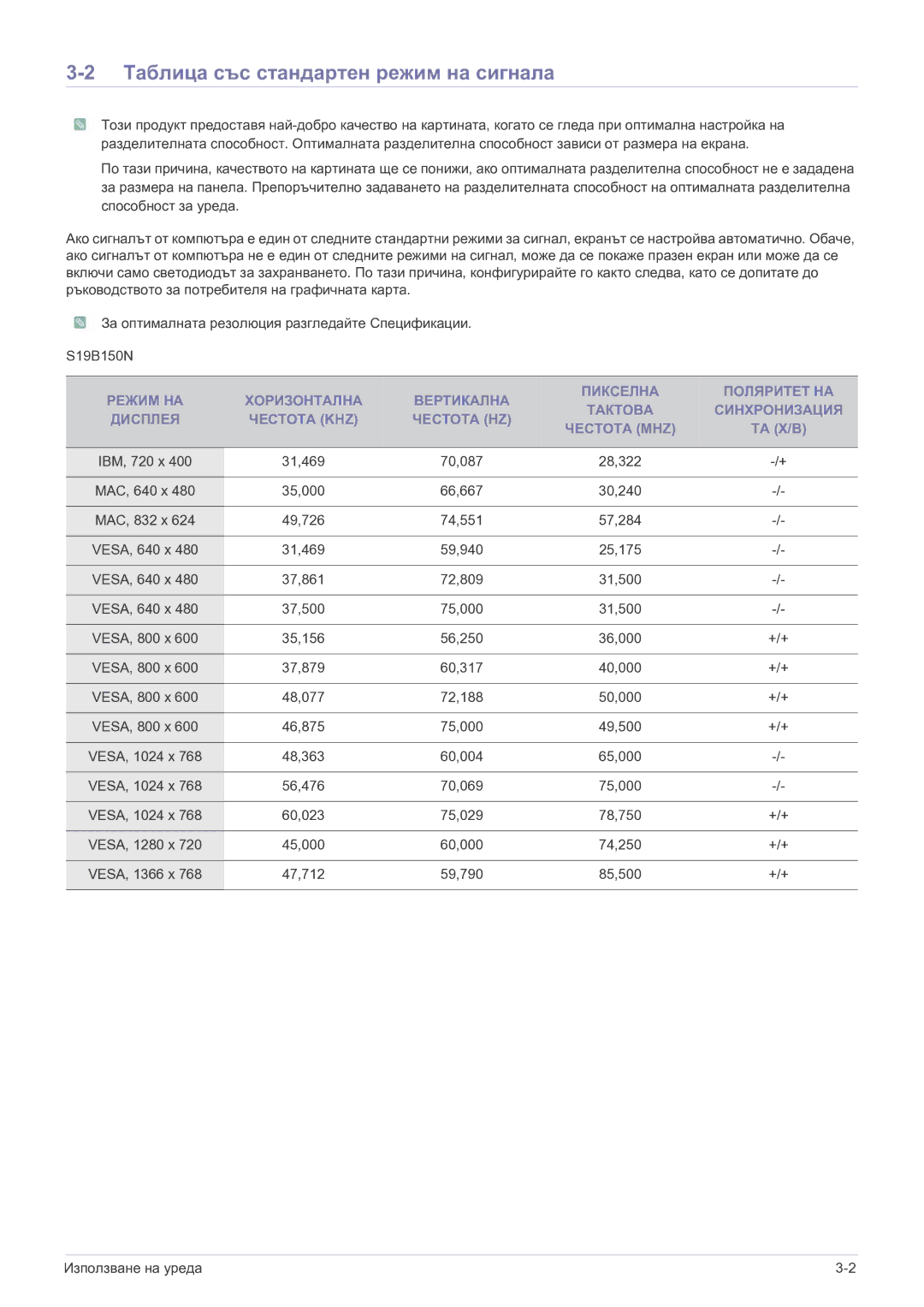 Samsung LS19B150NS/EN, LS22B150NS/EN manual Таблица със стандартен режим на сигнала, Та Х/В 
