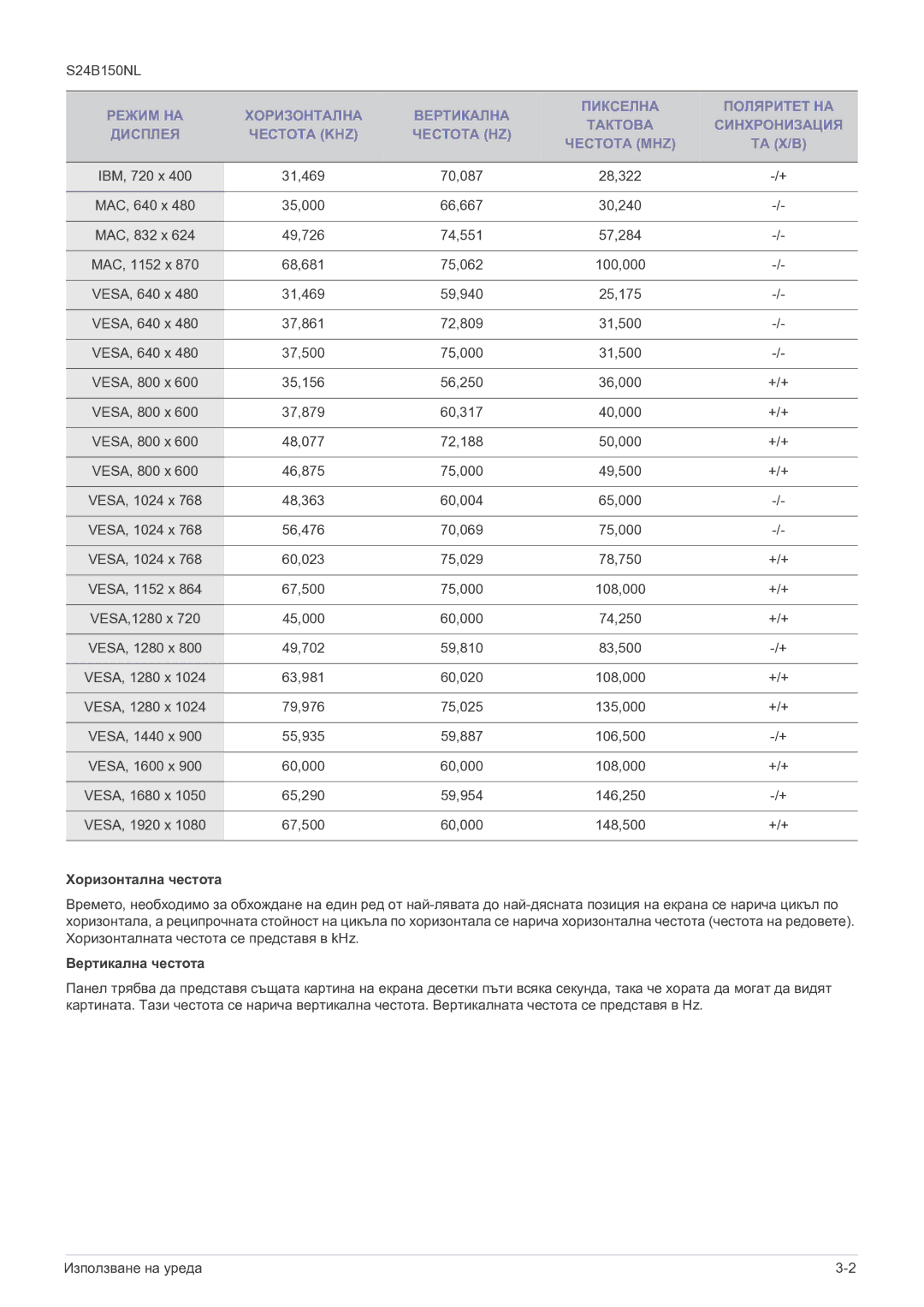 Samsung LS19B150NS/EN, LS22B150NS/EN manual Хоризонтална честота 