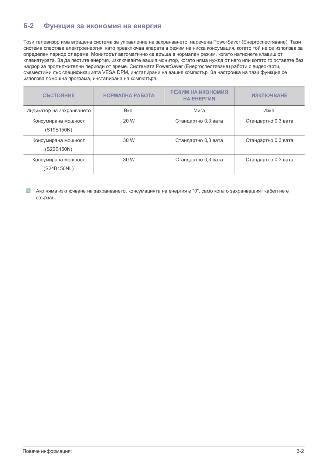 Samsung LS19B150NS/EN, LS22B150NS/EN manual Функция за икономия на енергия 