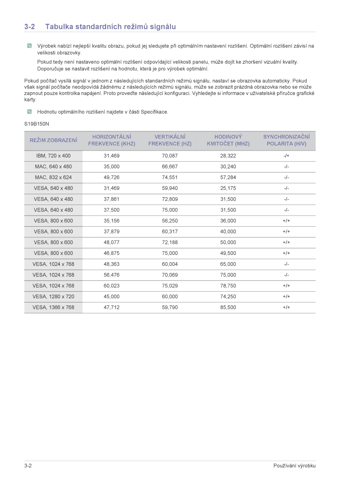 Samsung LS22B150NS/EN, LS19B150NS/EN manual Tabulka standardních režimů signálu 