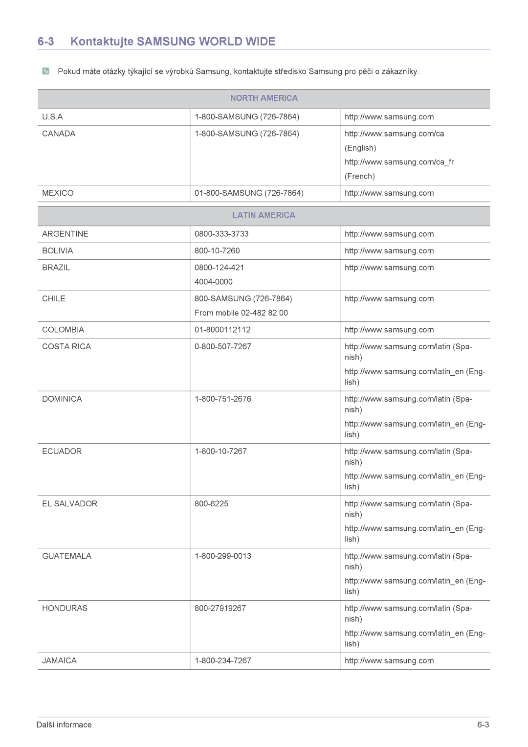 Samsung LS19B150NS/EN, LS22B150NS/EN manual Kontaktujte Samsung World Wide, North America, Latin America 