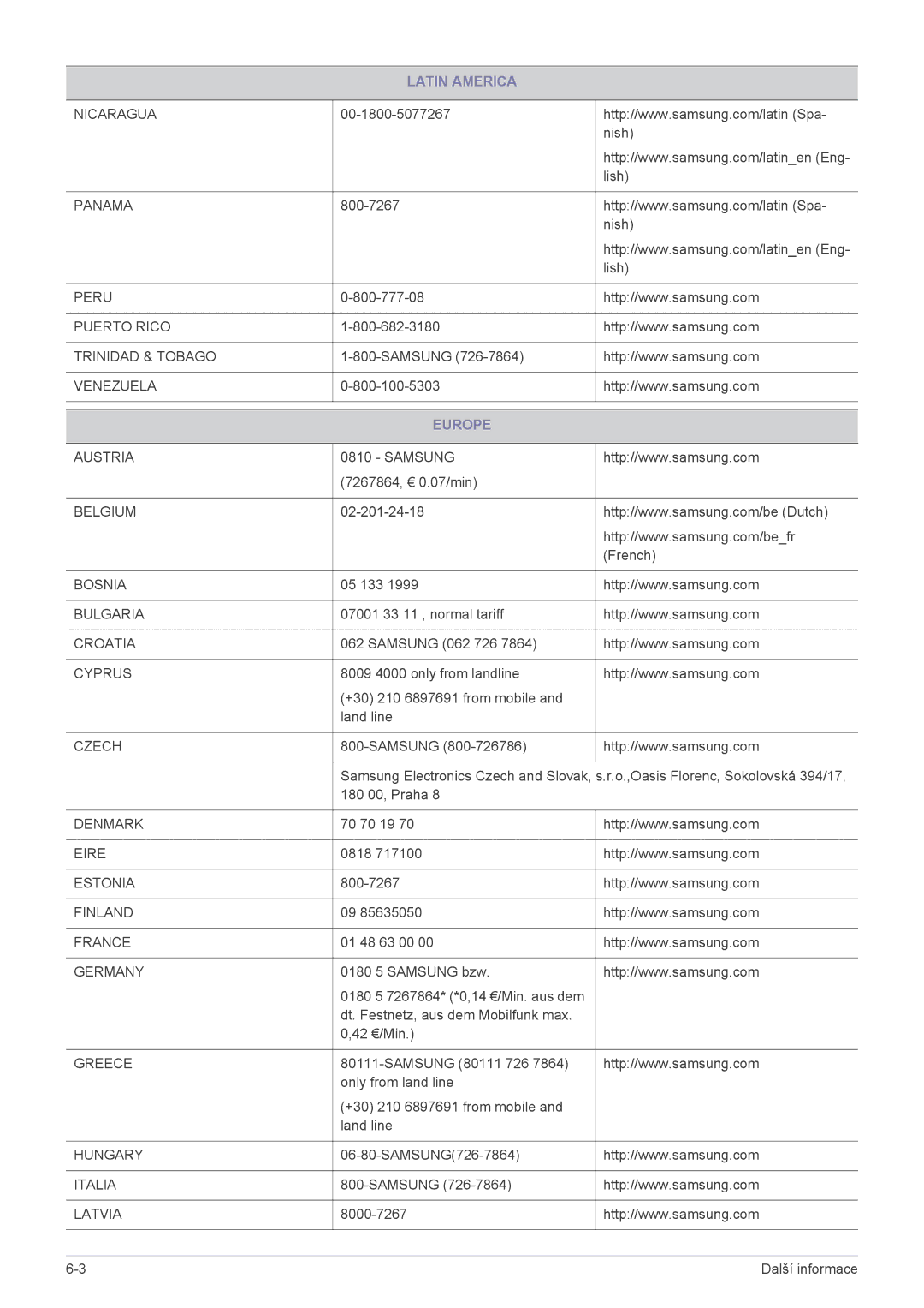 Samsung LS22B150NS/EN, LS19B150NS/EN manual Europe, Czech 