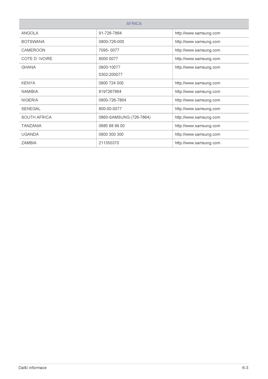 Samsung LS19B150NS/EN, LS22B150NS/EN manual Africa 