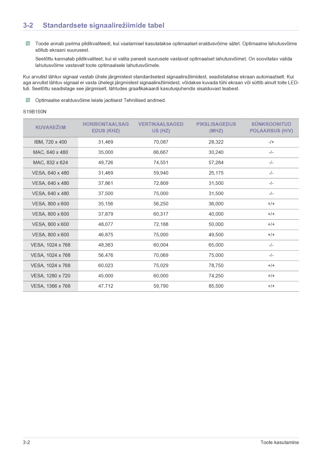 Samsung LS22B150NS/EN, LS19B150NS/EN manual Standardsete signaalirežiimide tabel 