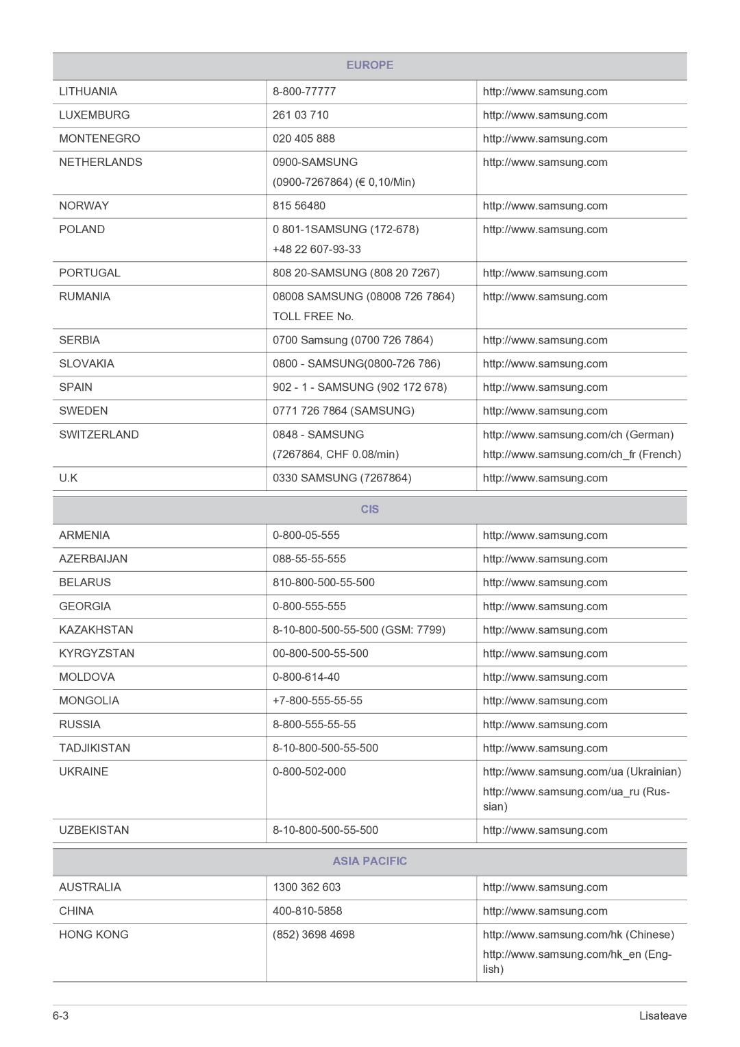 Samsung LS22B150NS/EN, LS19B150NS/EN manual Cis, Asia Pacific 