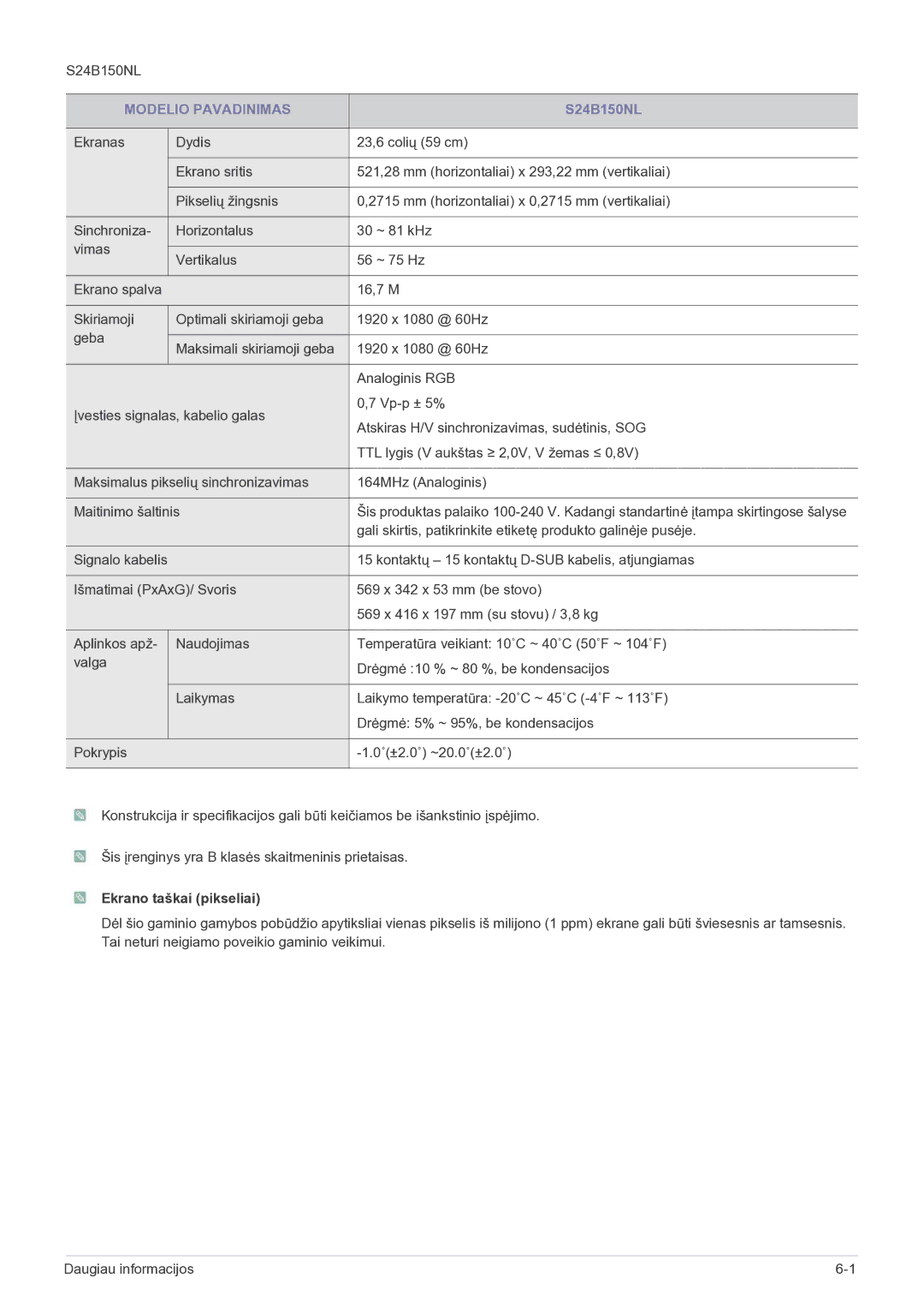 Samsung LS19B150NS/EN, LS22B150NS/EN manual S24B150NL, Ekrano taškai pikseliai 