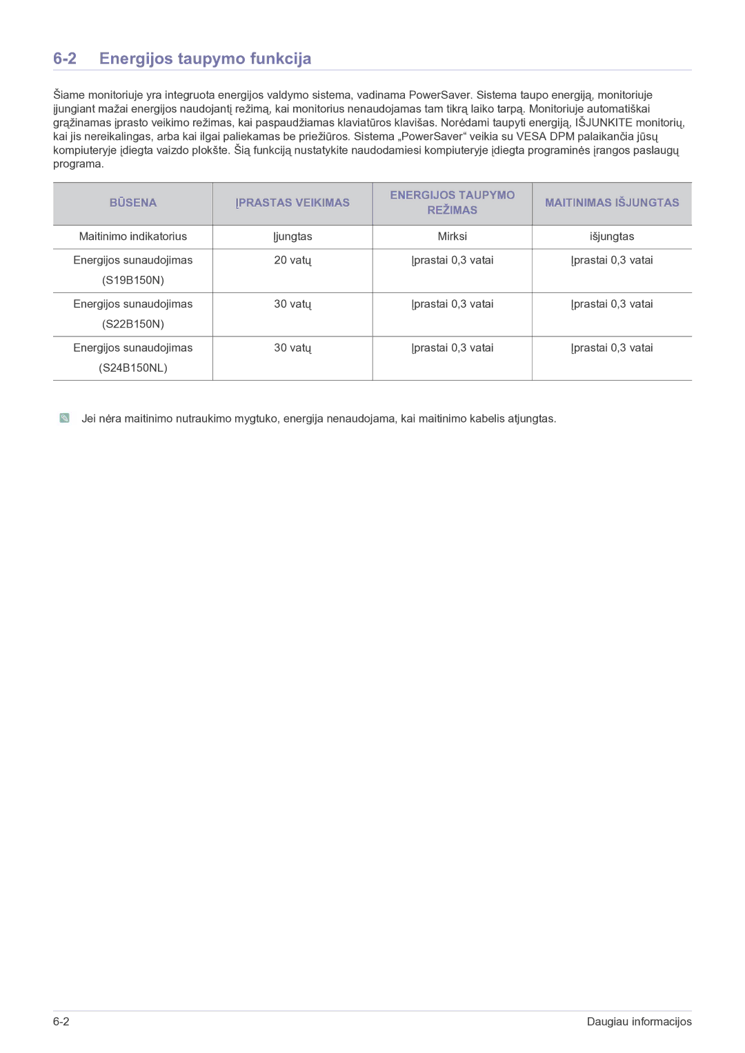 Samsung LS22B150NS/EN, LS19B150NS/EN manual Energijos taupymo funkcija 