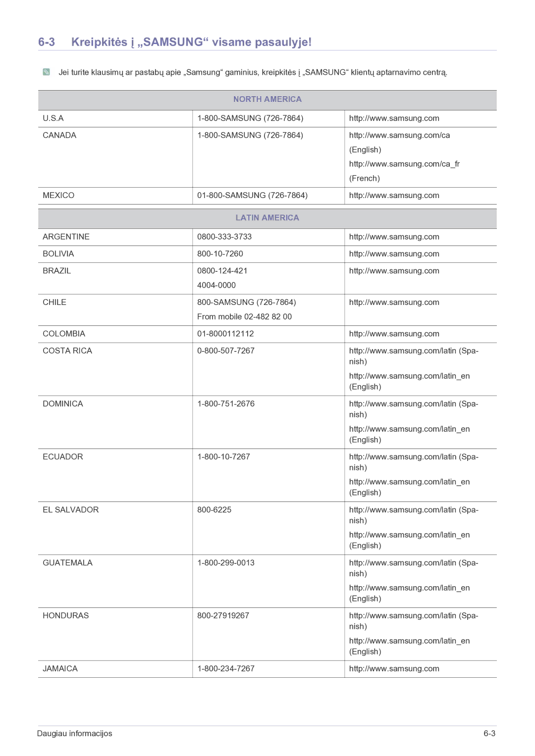 Samsung LS19B150NS/EN, LS22B150NS/EN manual Kreipkitės į „SAMSUNG visame pasaulyje, North America, Latin America 